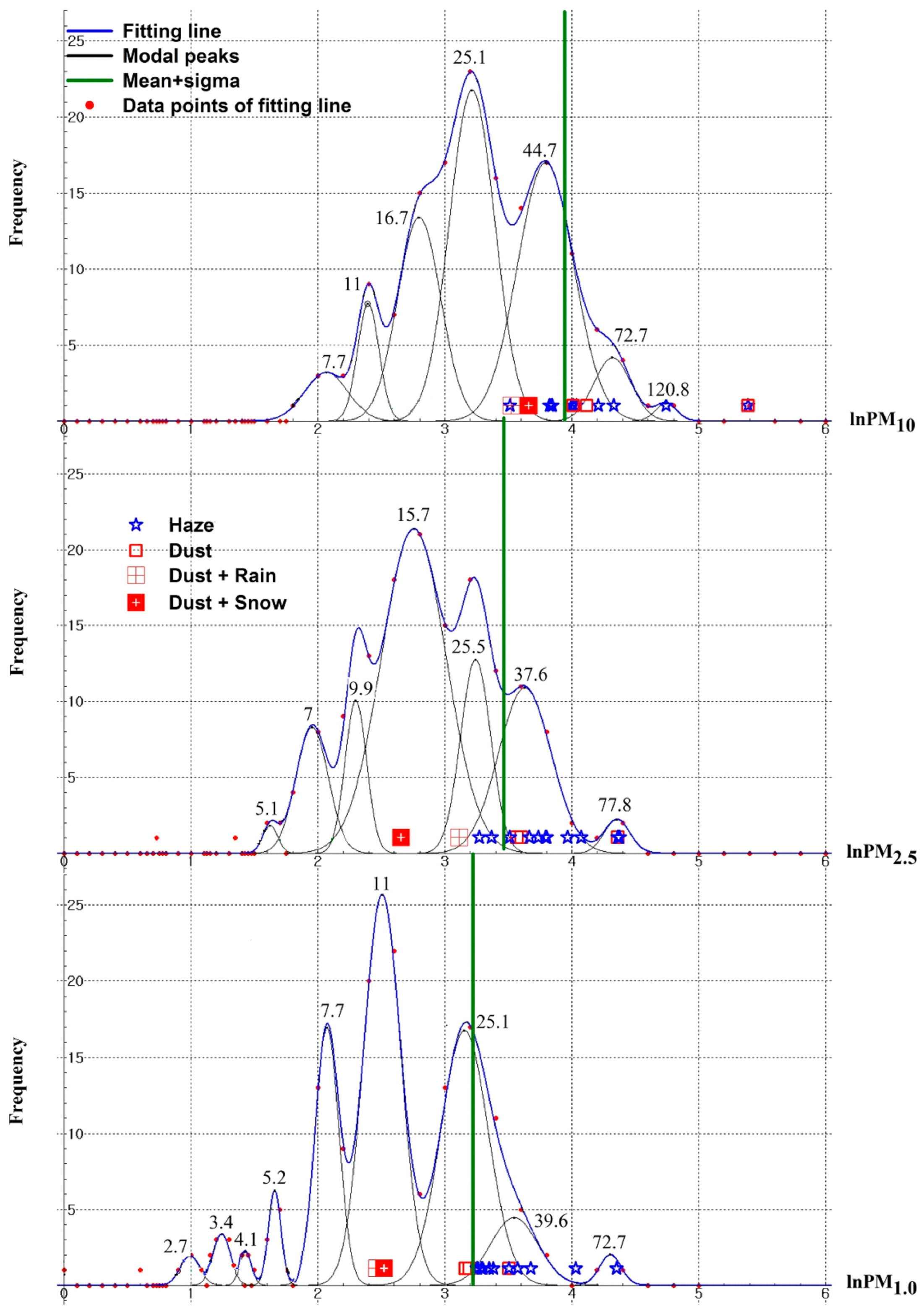 Atmosphere 12 01419 g005