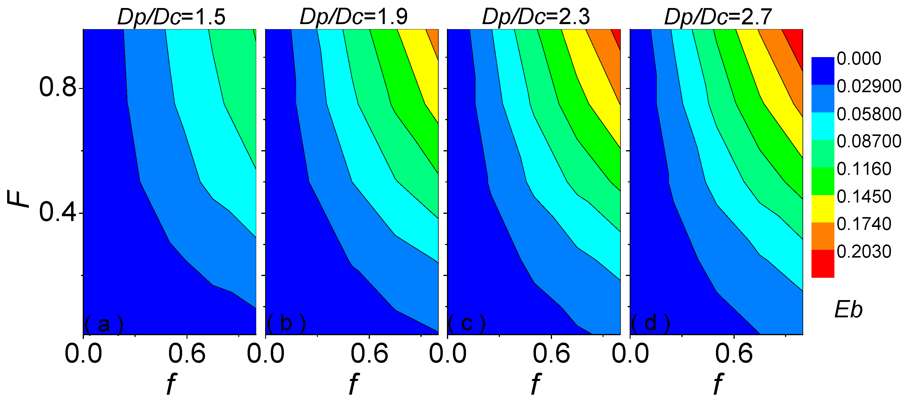 Atmosphere 12 01422 g005