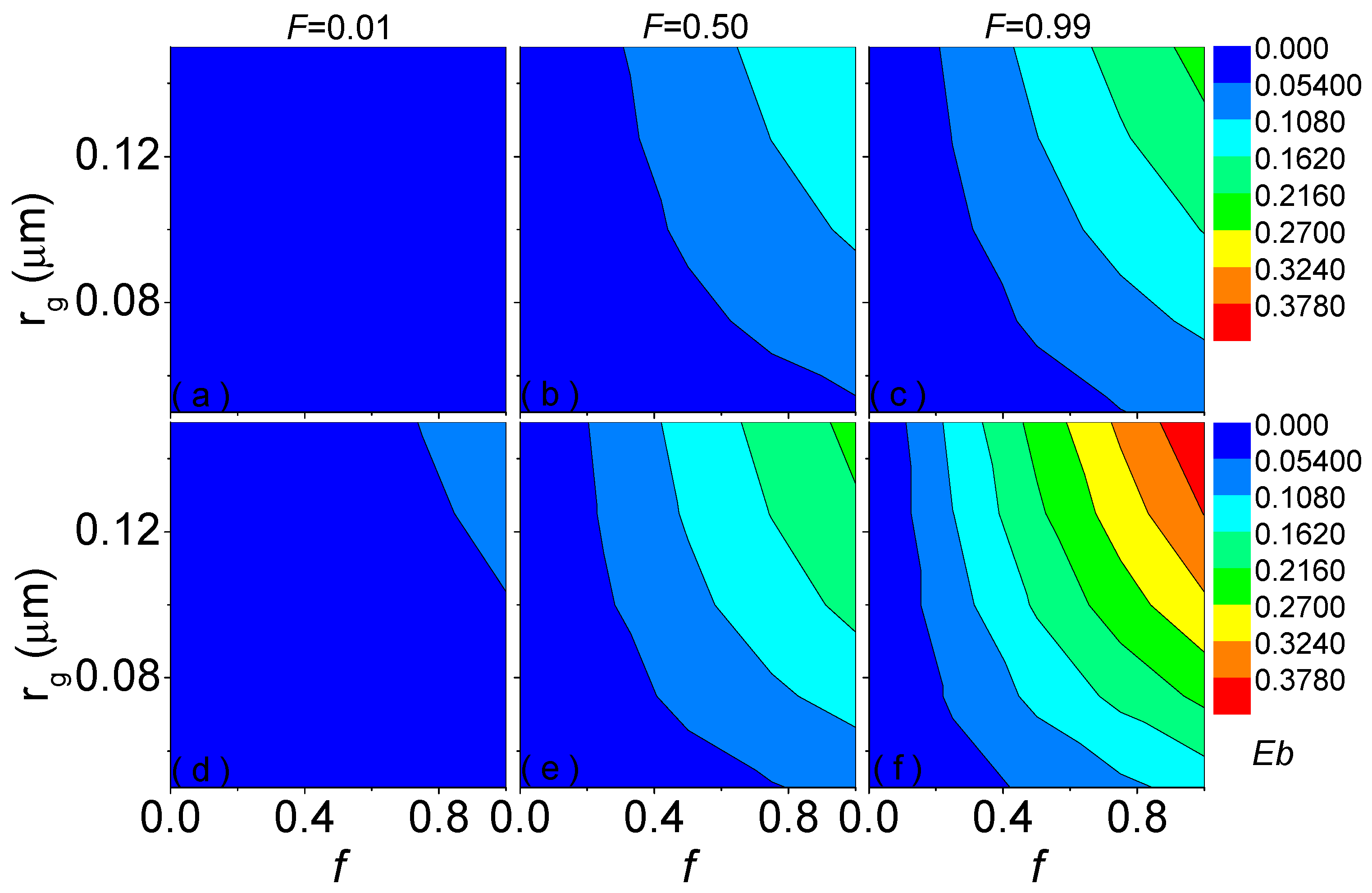 Atmosphere 12 01422 g006