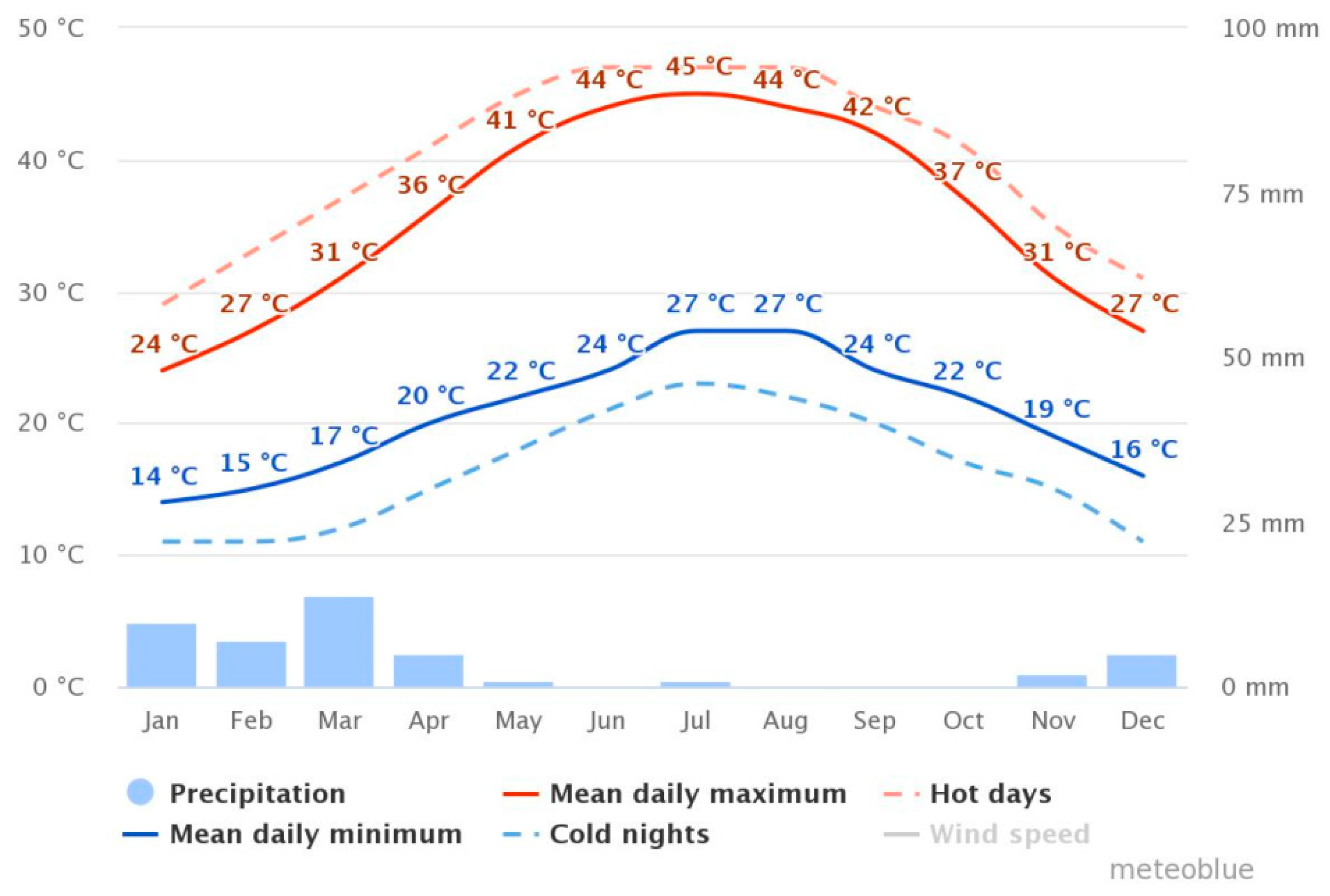 Atmosphere 12 01442 g002