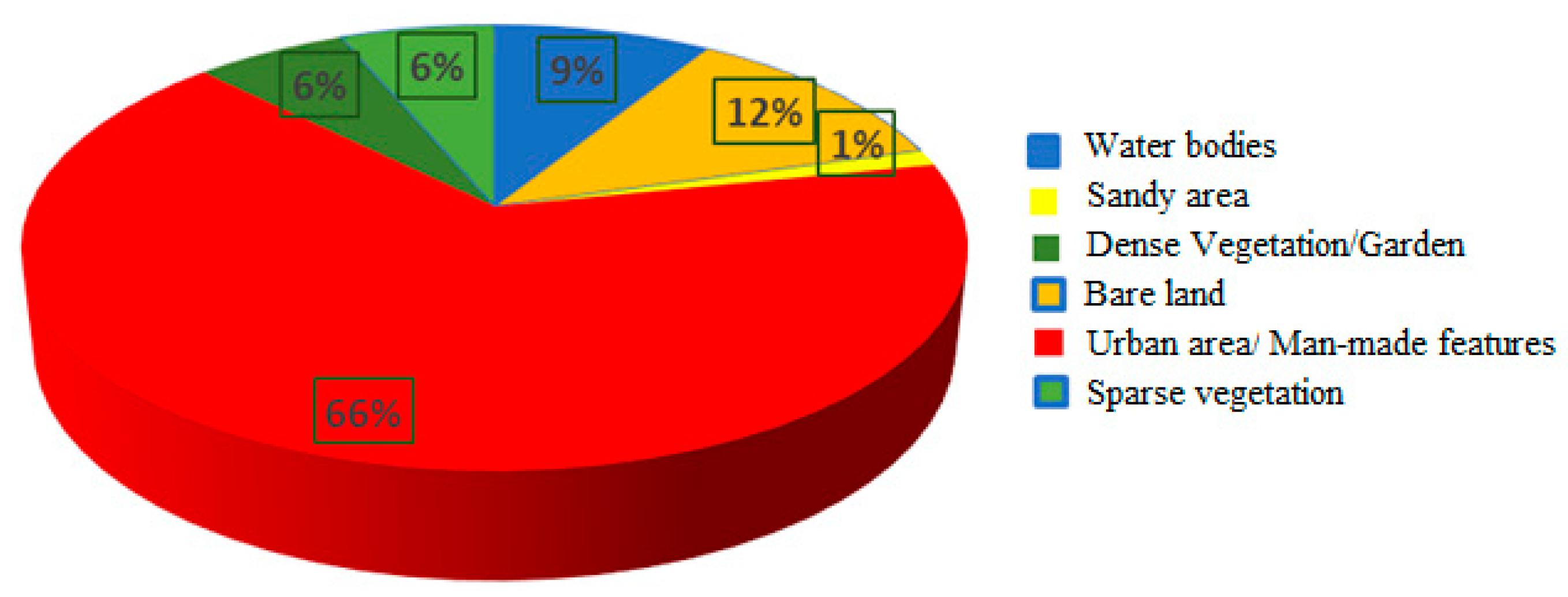 Atmosphere 12 01442 g006