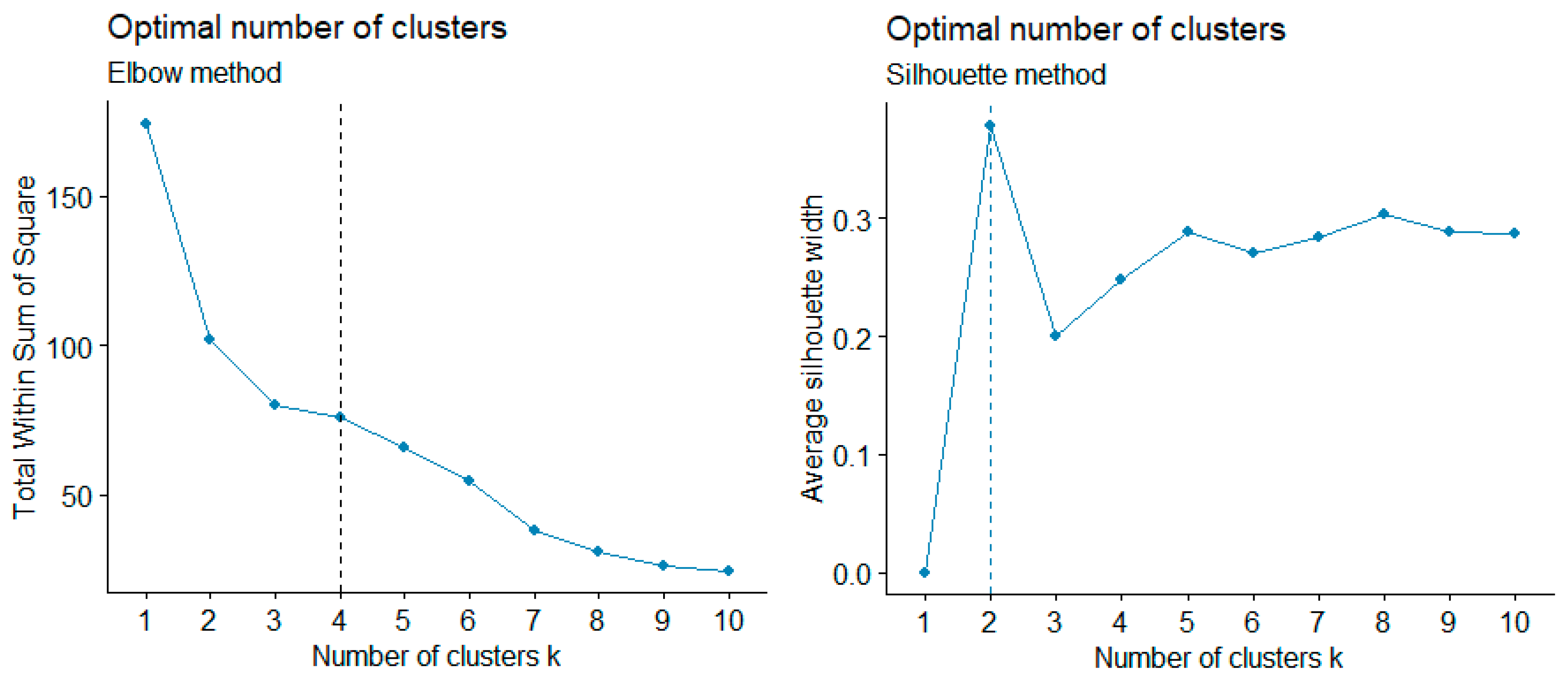 Atmosphere 12 01442 g008