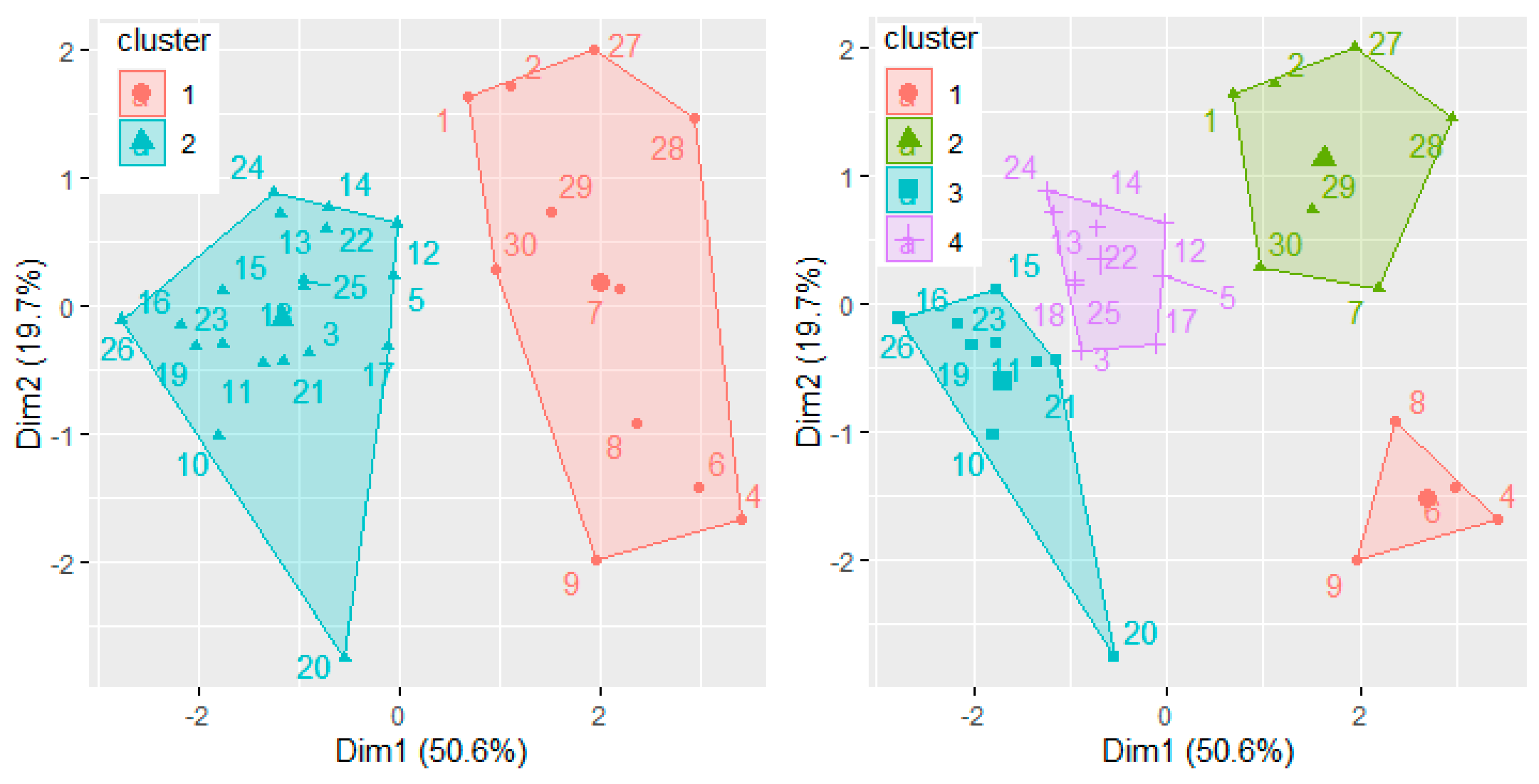 Atmosphere 12 01442 g009