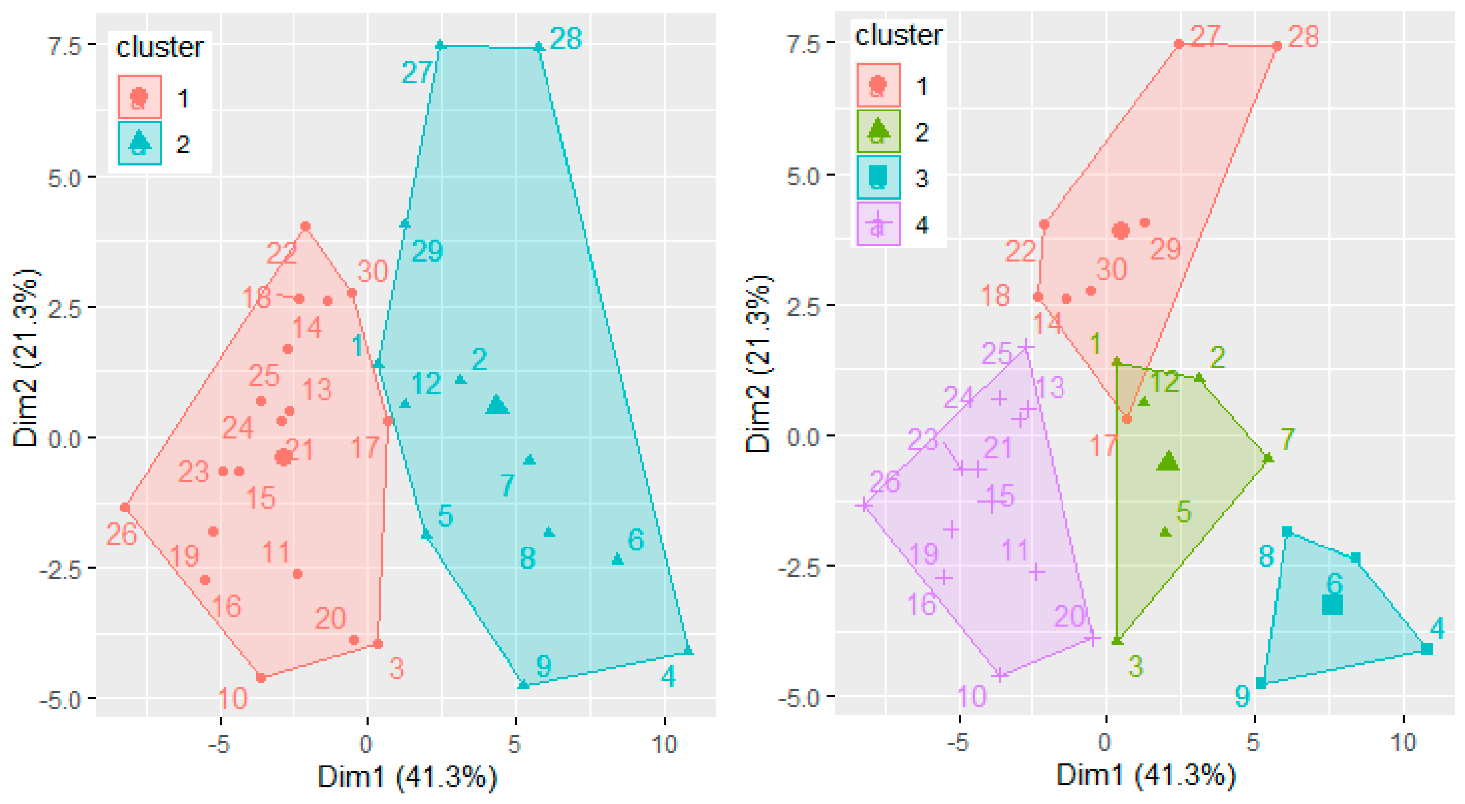 Atmosphere 12 01442 g010