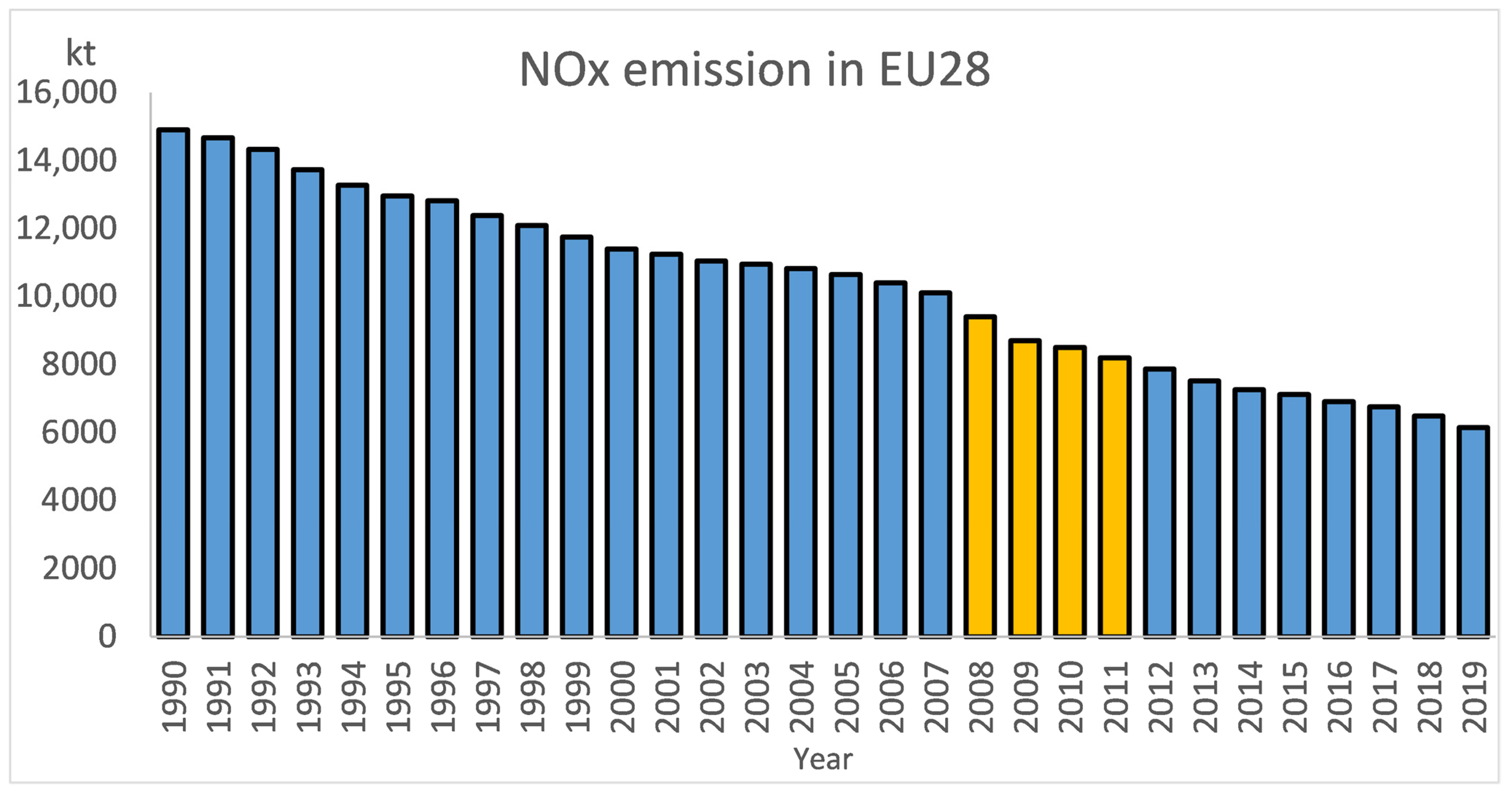 Atmosphere | Free Full-Text | Application of Satellite Observations and Air  Quality Modelling to Validation of NOx Anthropogenic EMEP Emissions  Inventory over Central Europe