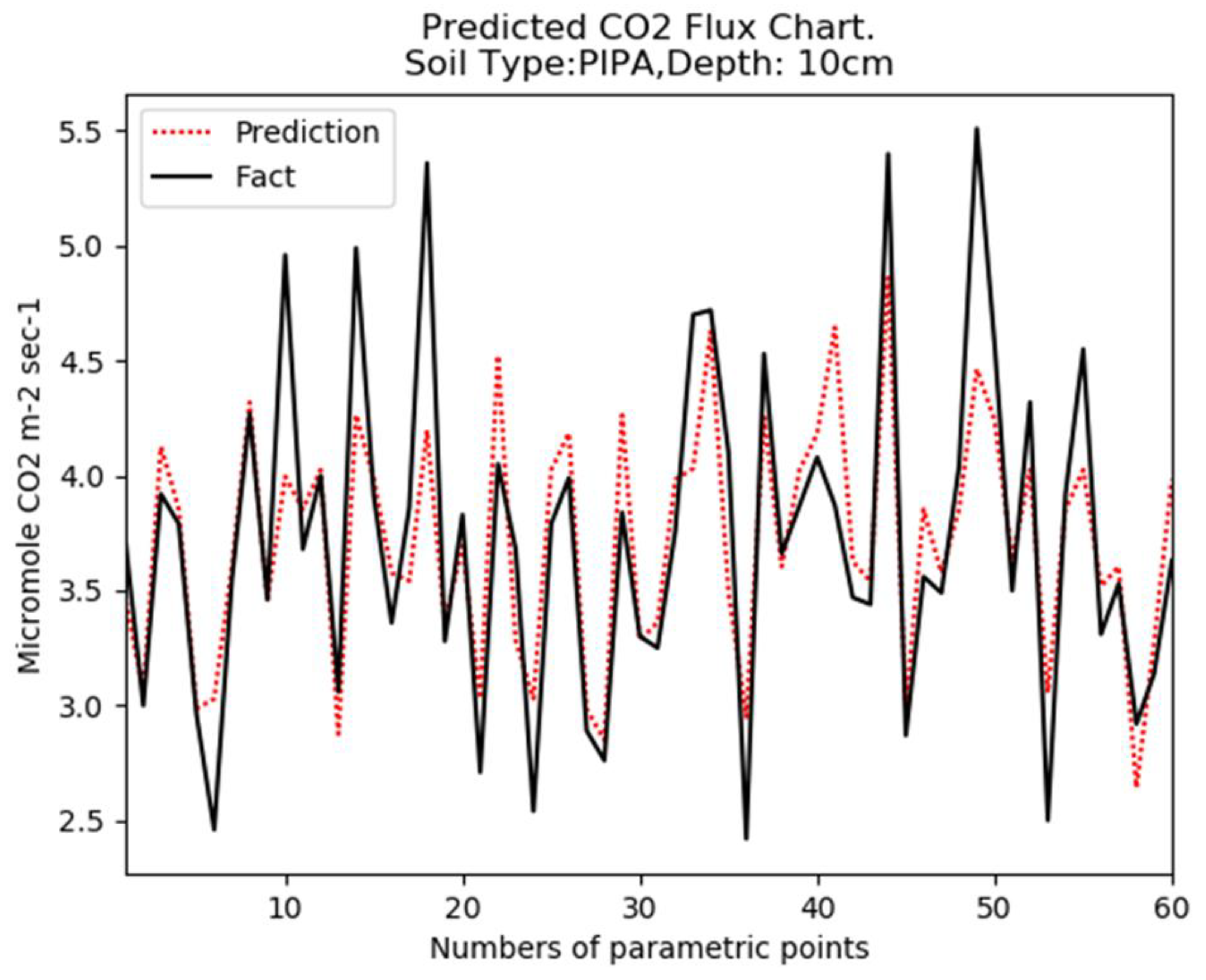 Atmosphere 12 01466 g002