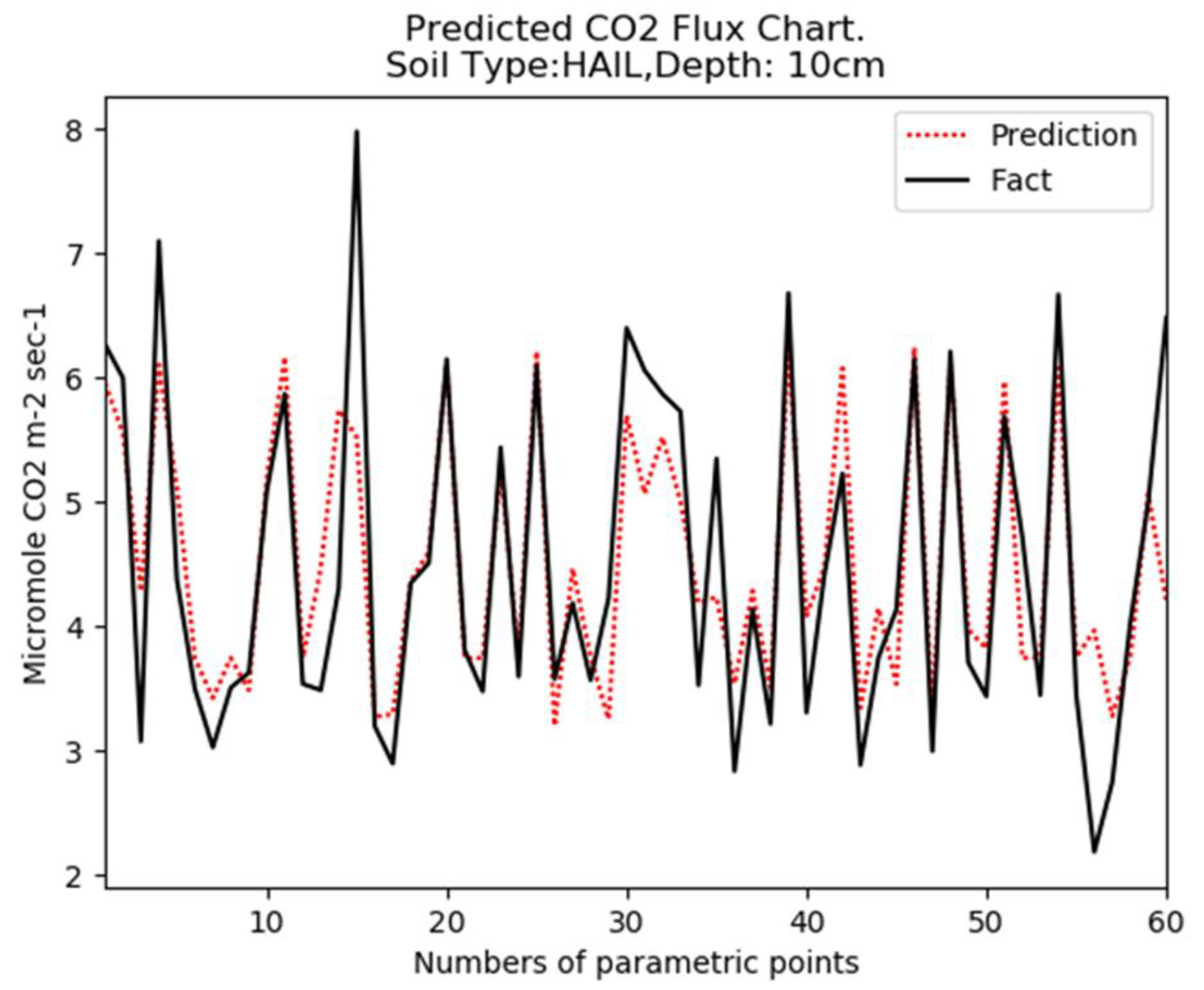 Atmosphere 12 01466 g003