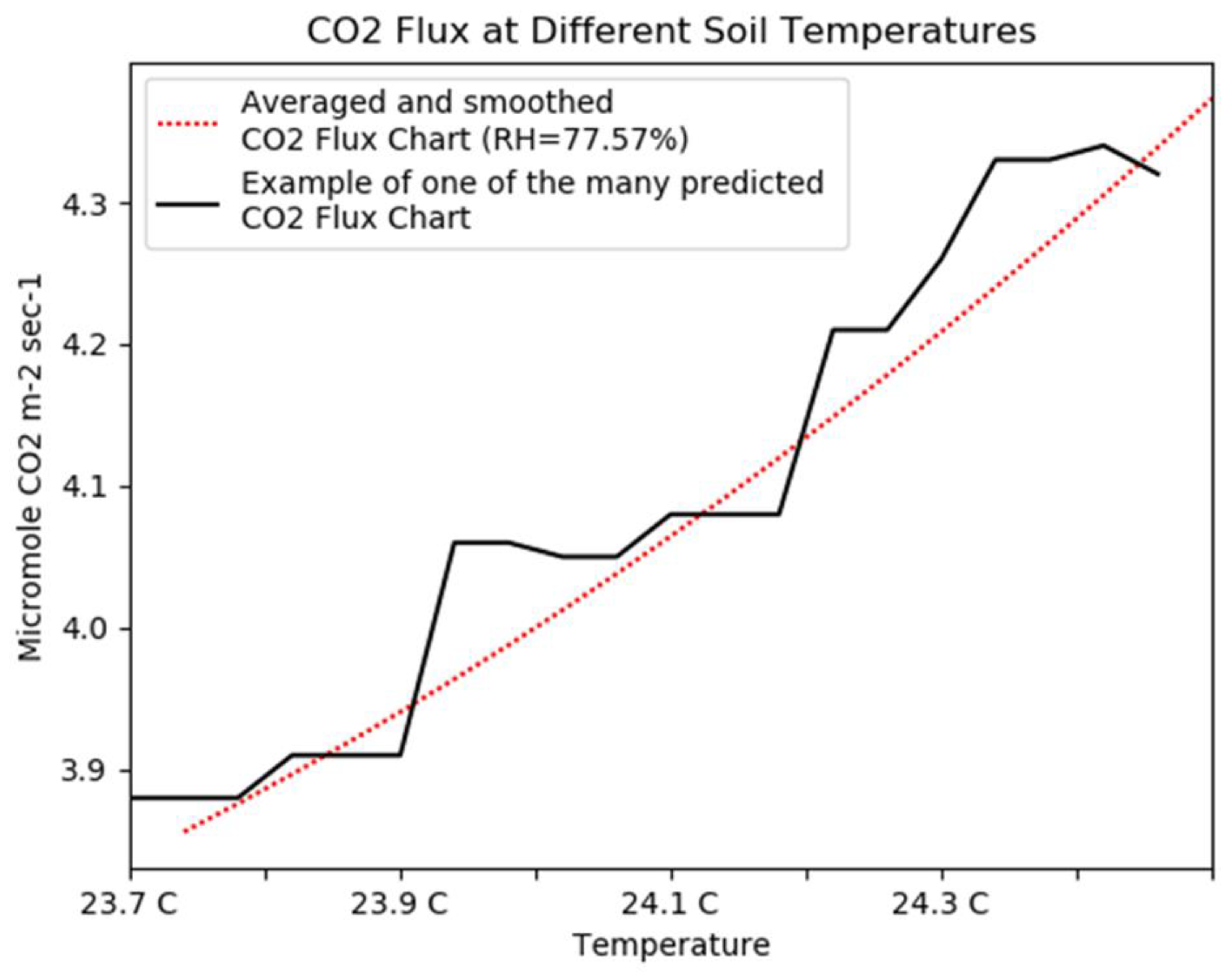 Atmosphere 12 01466 g008