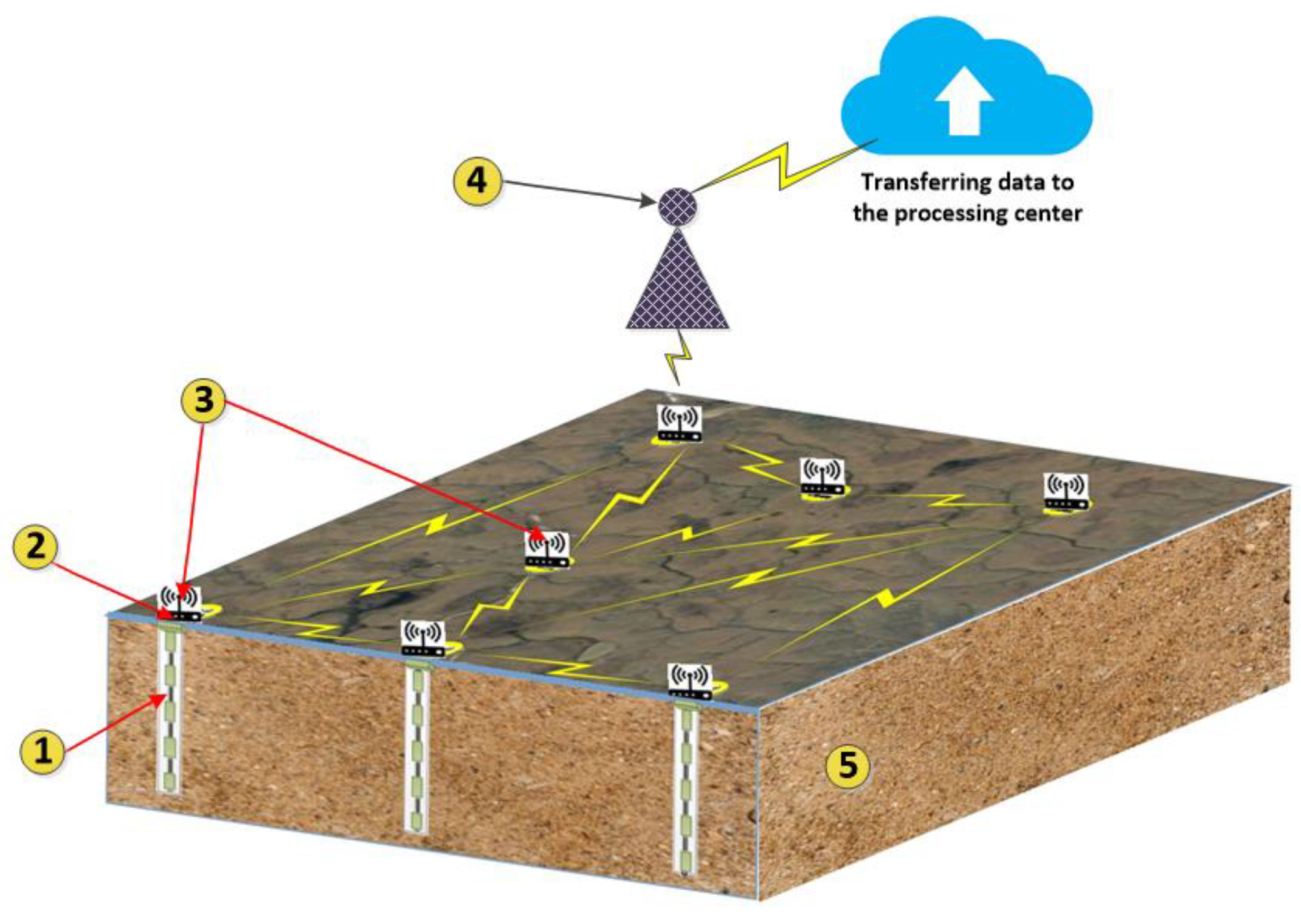 Atmosphere 12 01466 g010