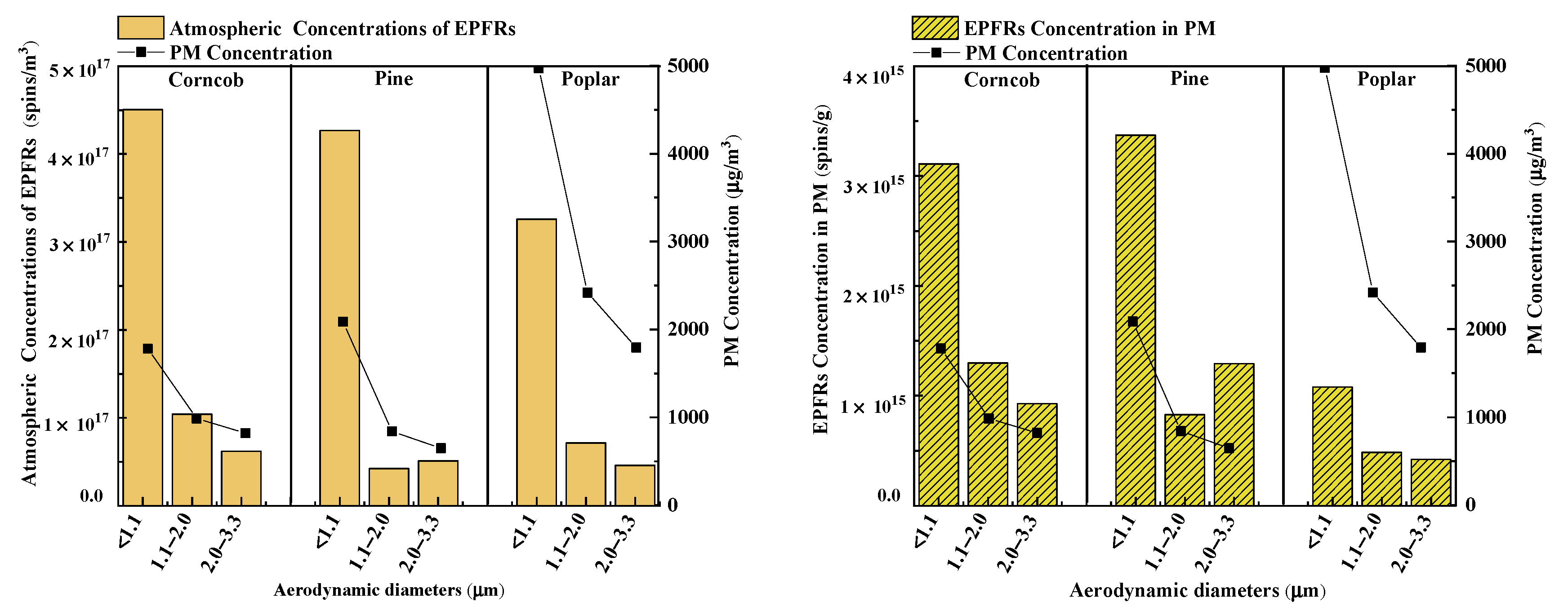 Atmosphere 12 01467 g001