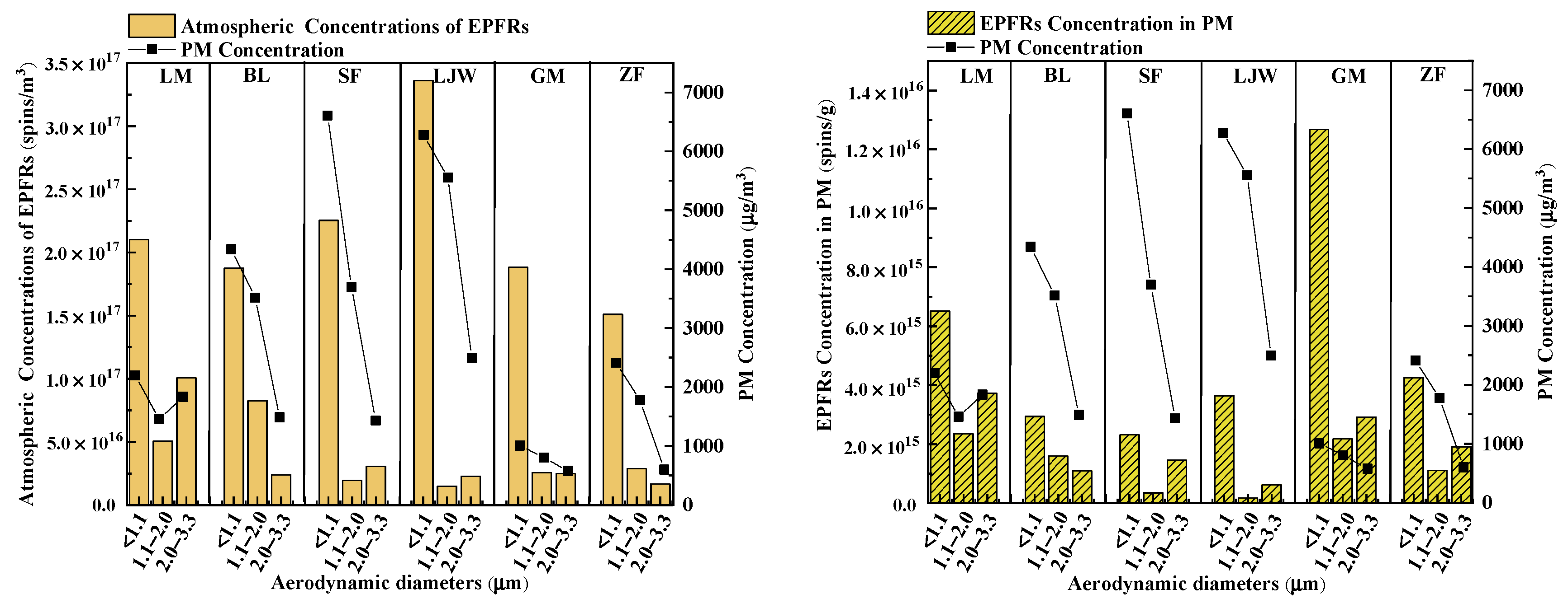 Atmosphere 12 01467 g002
