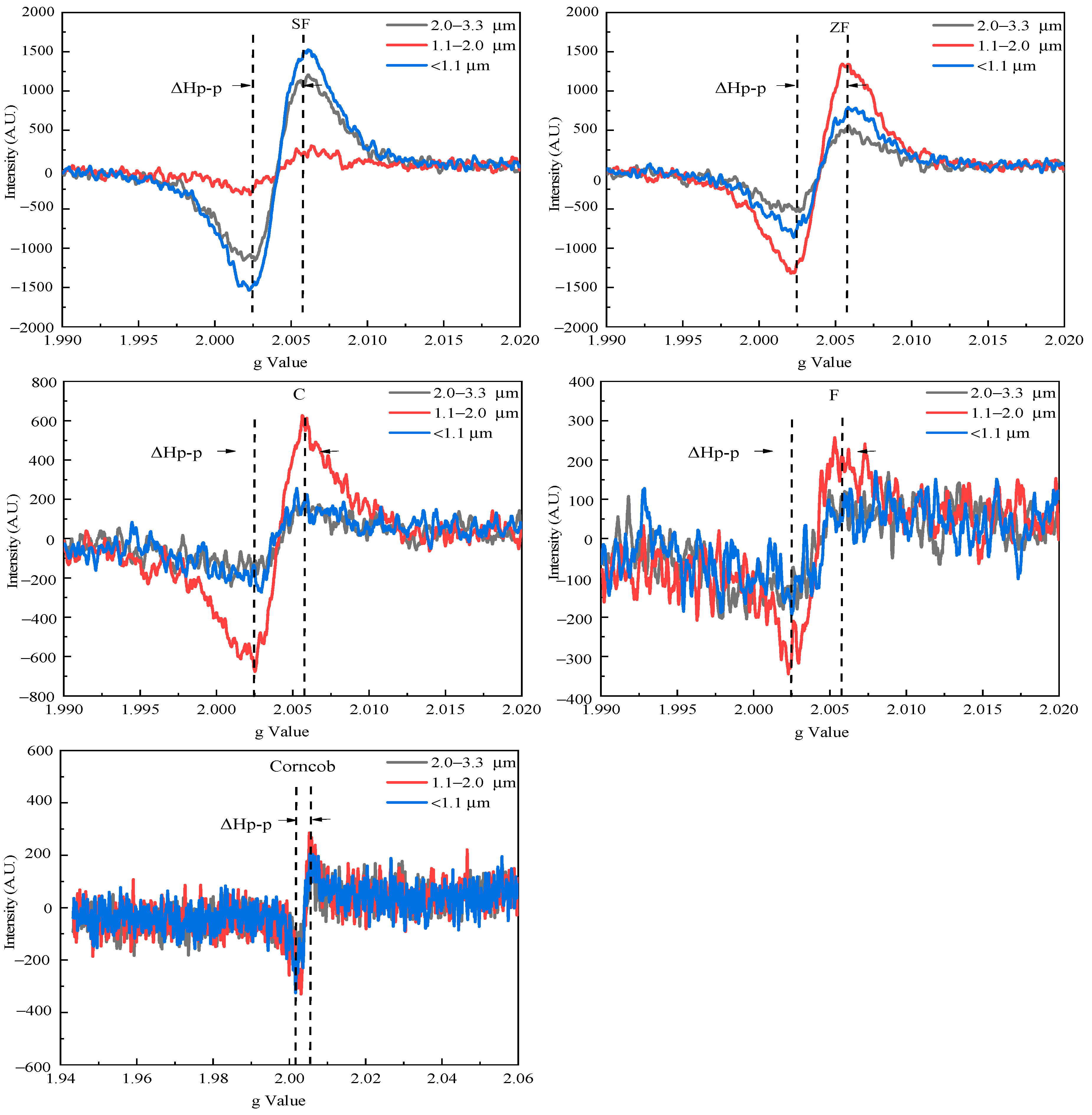 Atmosphere 12 01467 g004