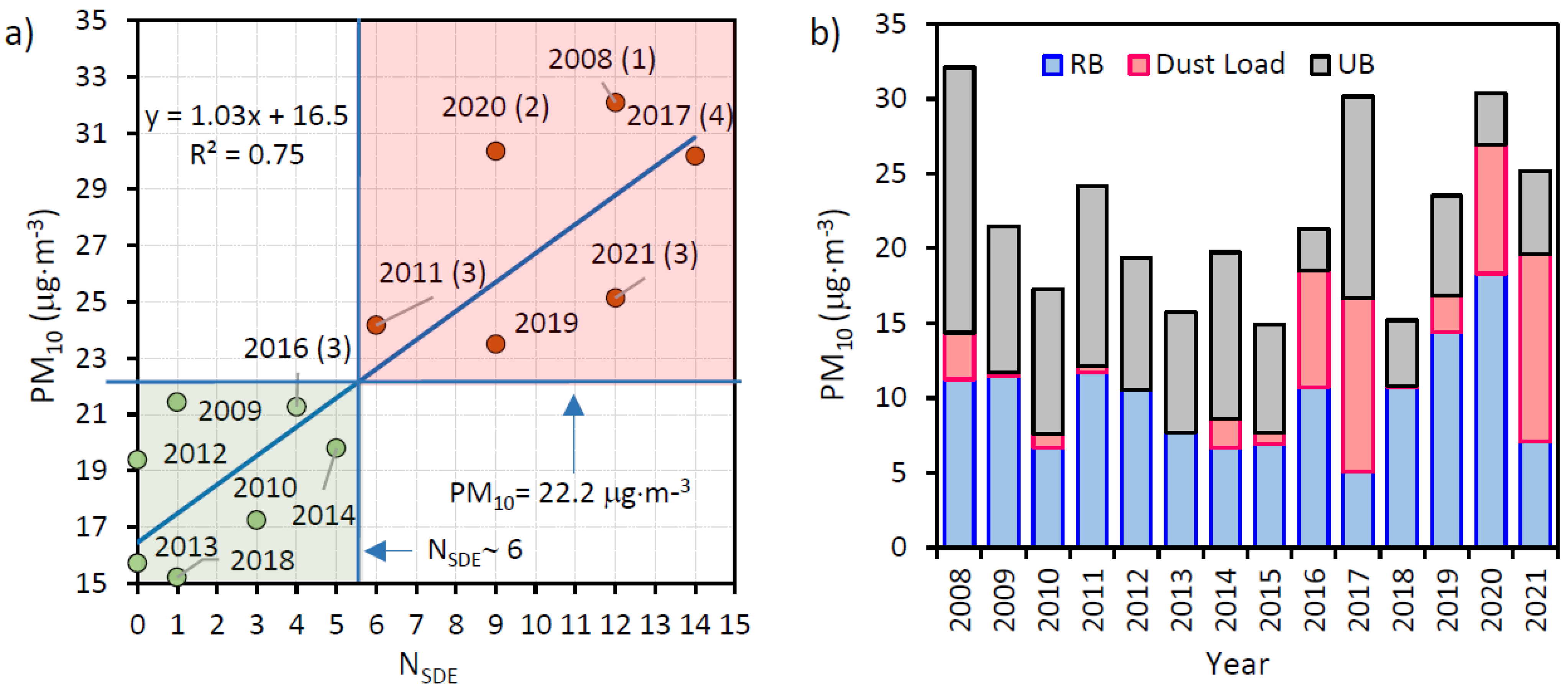 Atmosphere 12 01469 g002