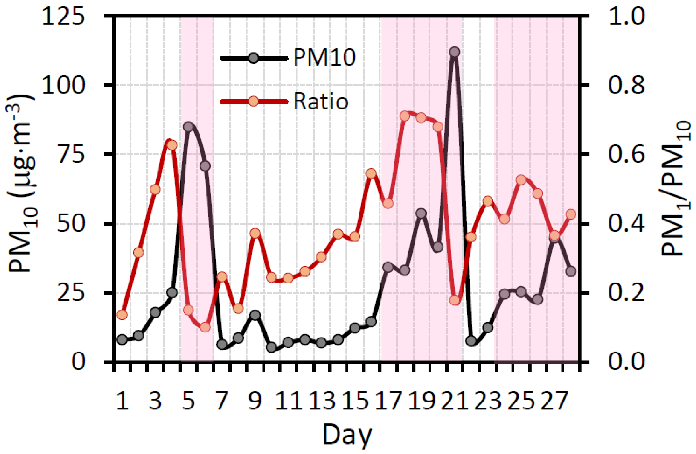 Atmosphere 12 01469 g003