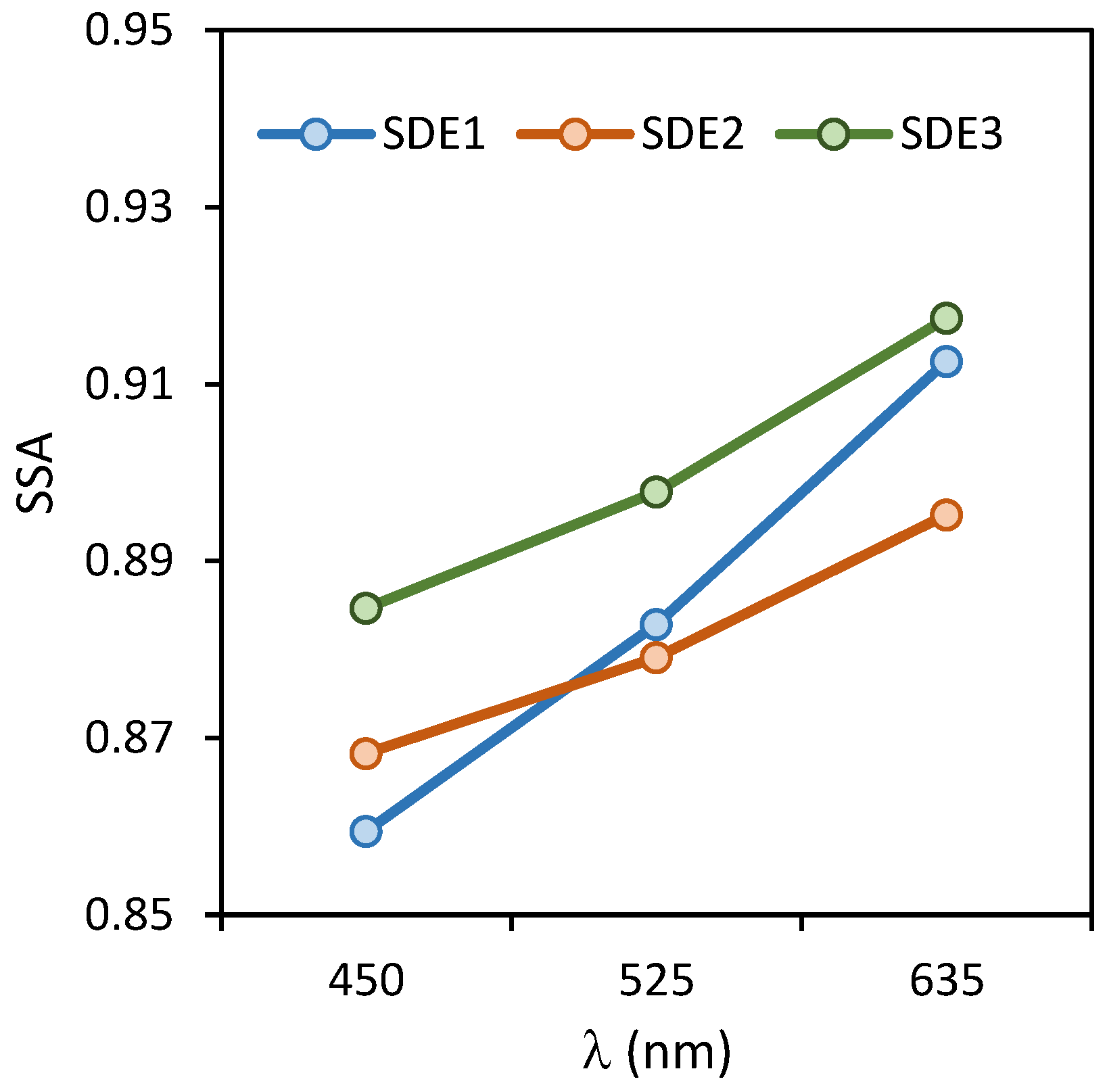 Atmosphere 12 01469 g005