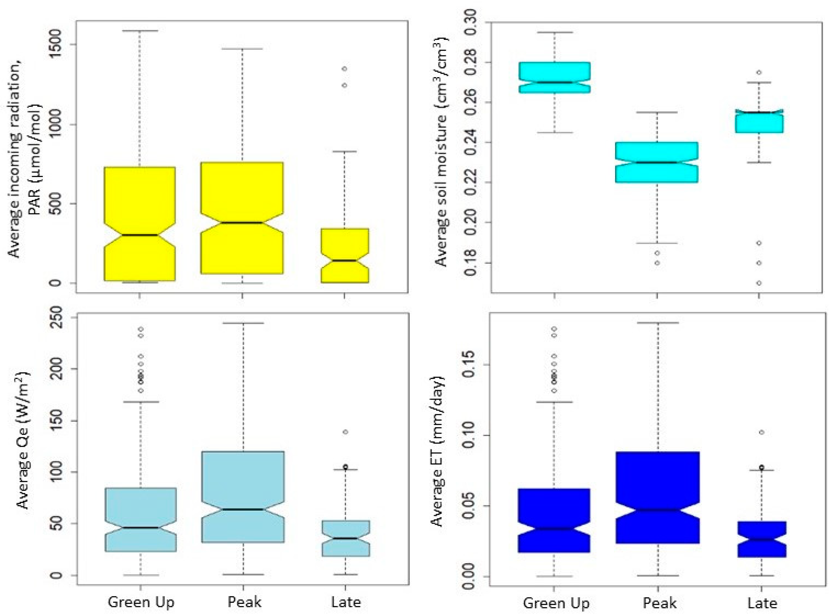 Atmosphere 12 01473 g009 Atmosphere 12 01473 g009