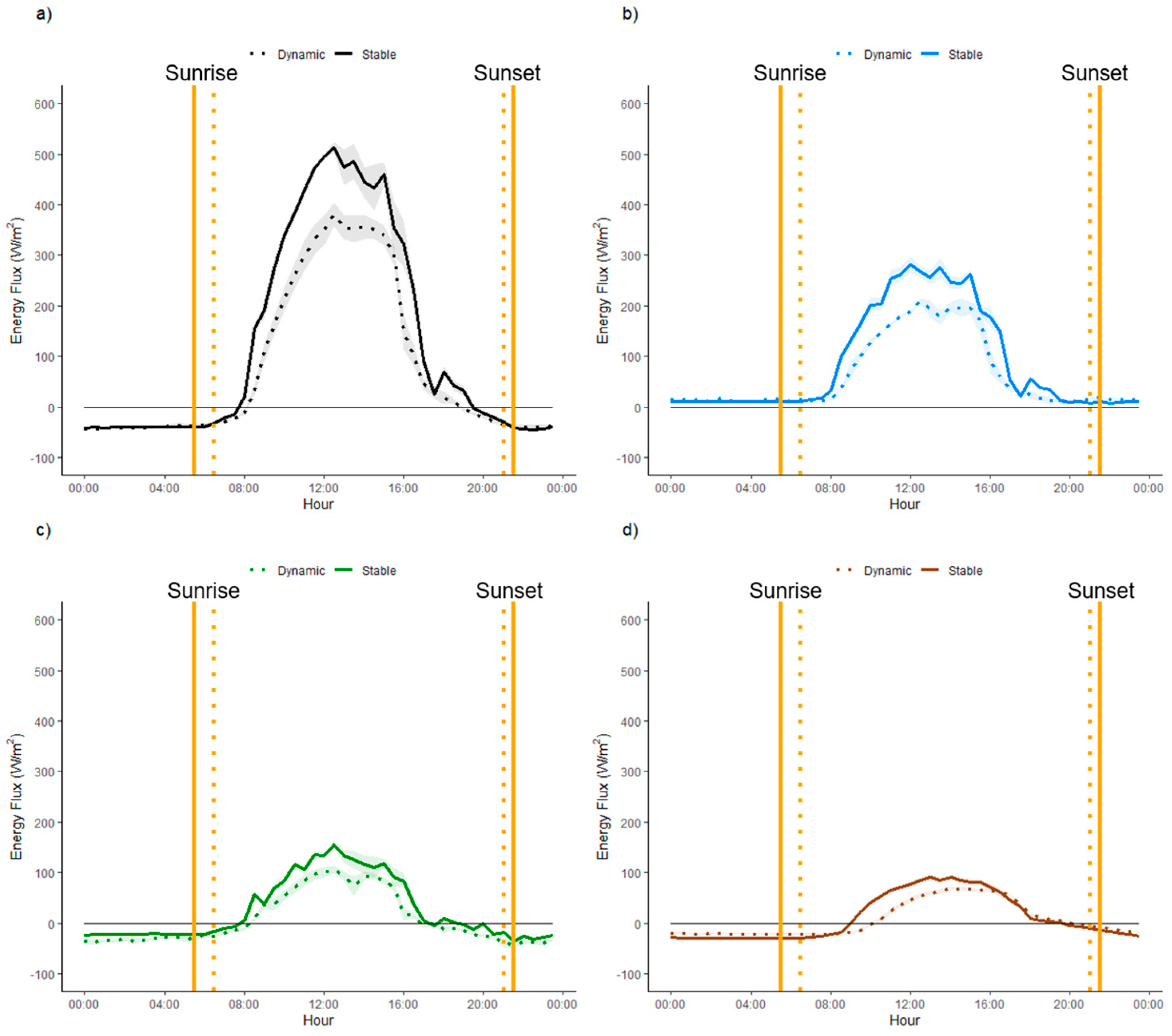 Atmosphere 12 01473 g010 Atmosphere 12 01473 g010