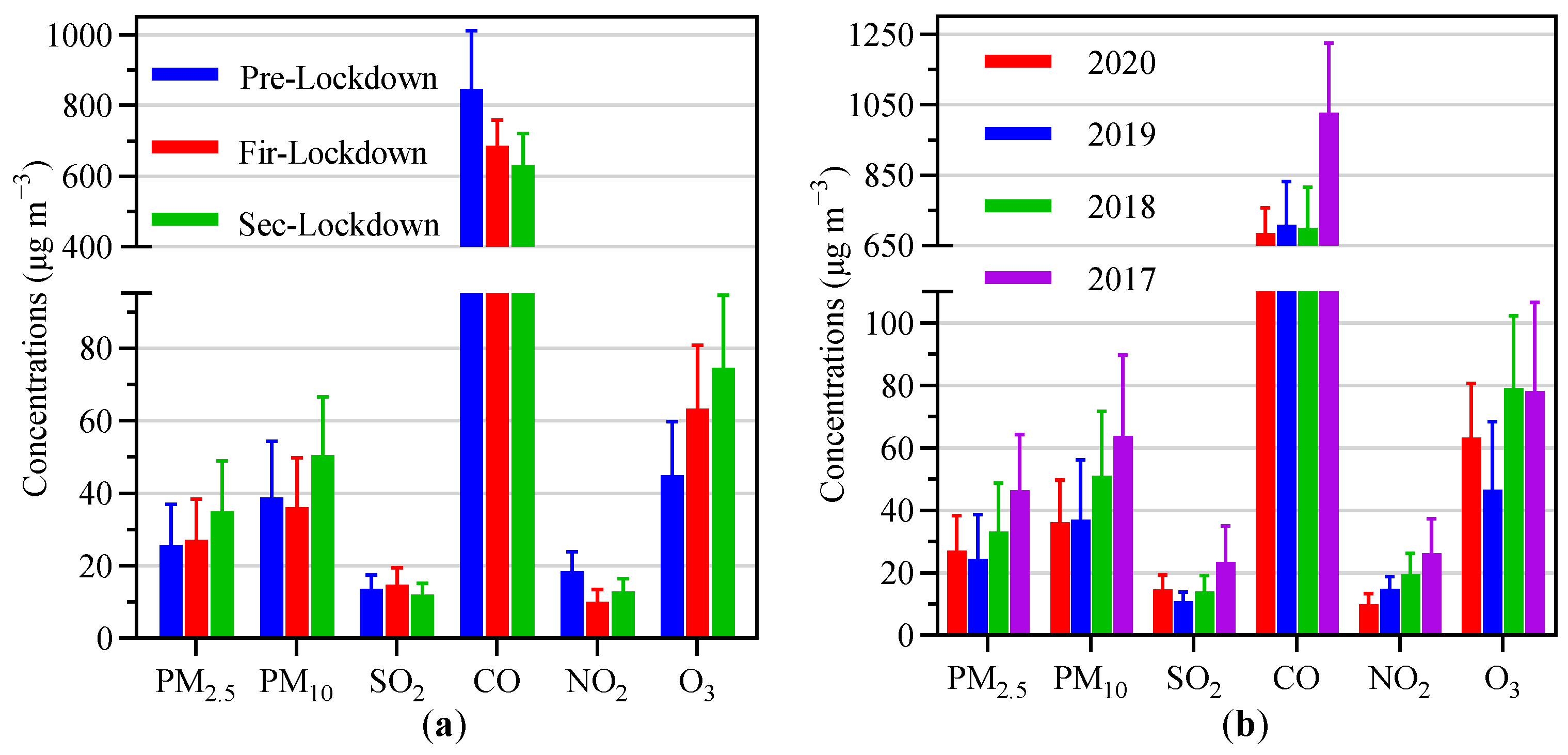 Atmosphere 12 01490 g002