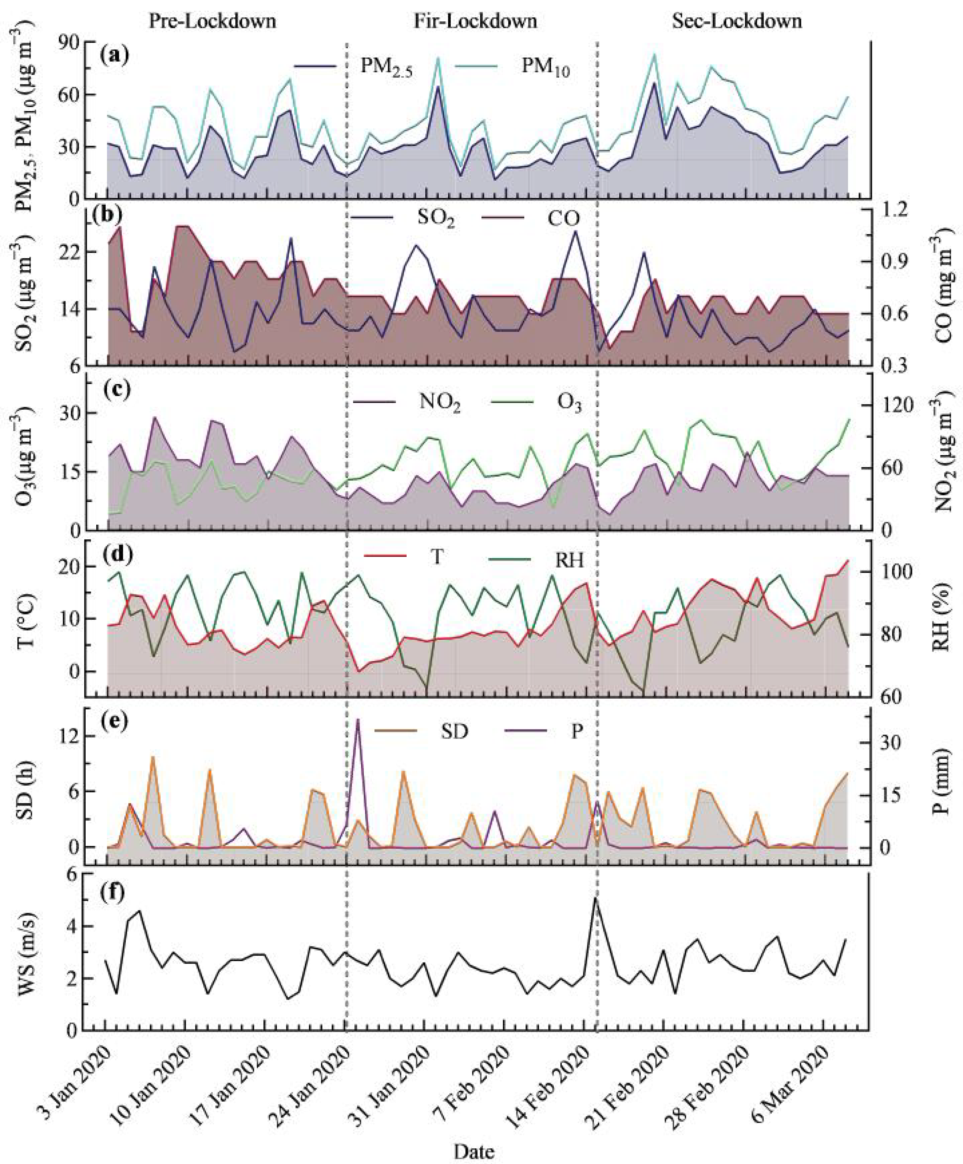 Atmosphere 12 01490 g003
