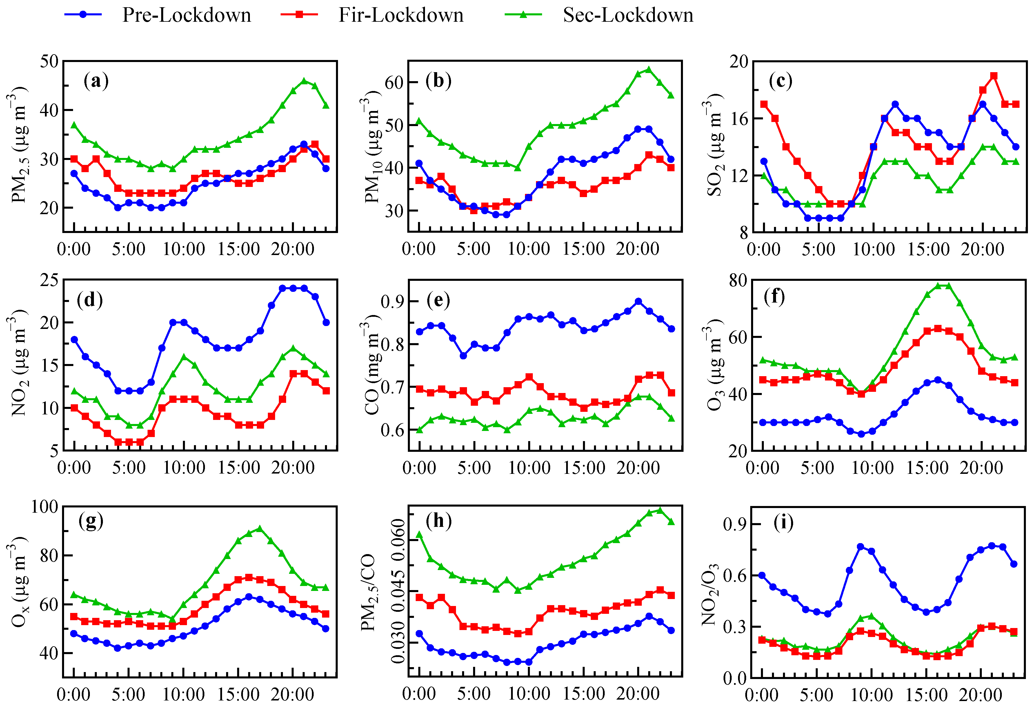 Atmosphere 12 01490 g004