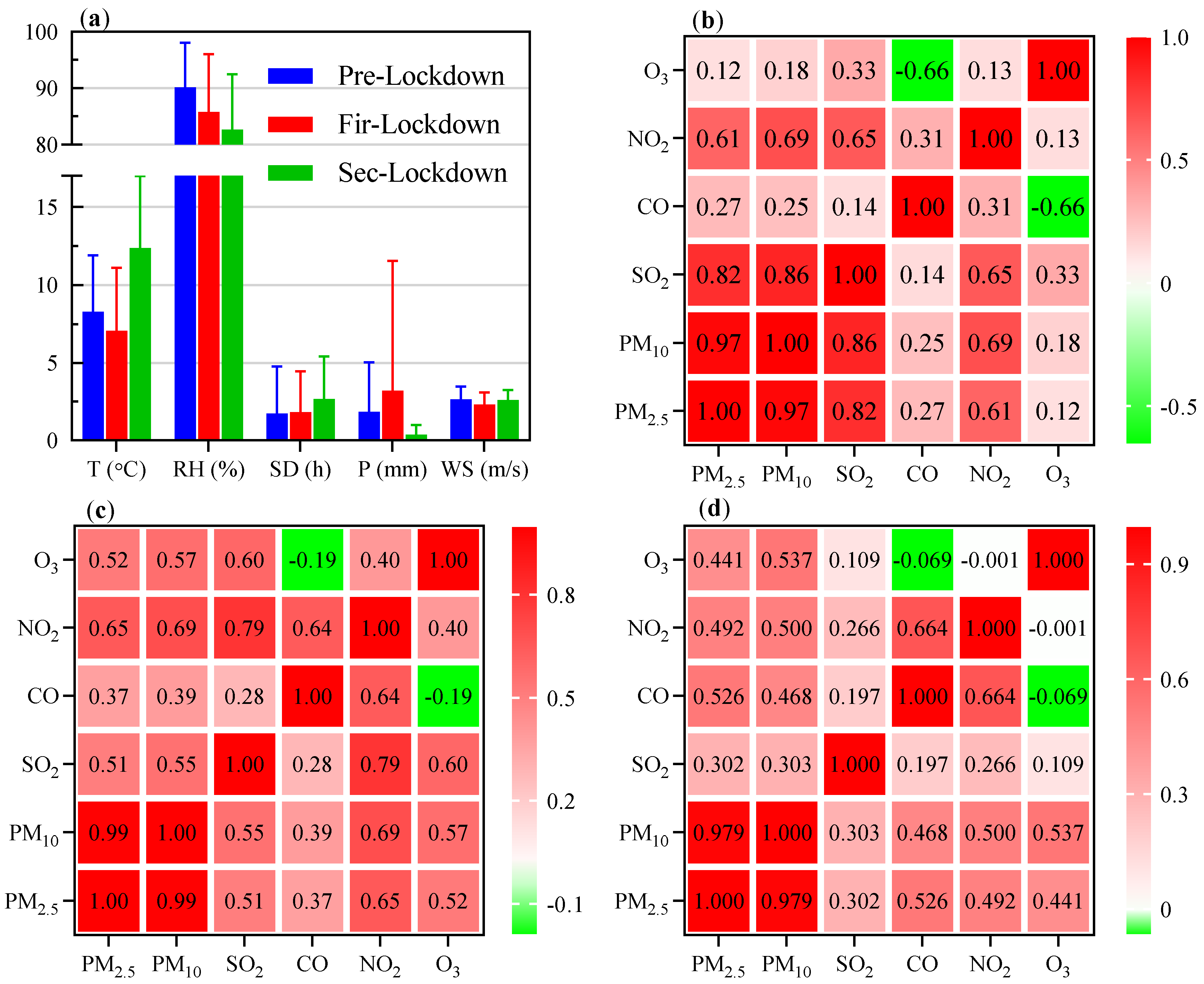 Atmosphere 12 01490 g005