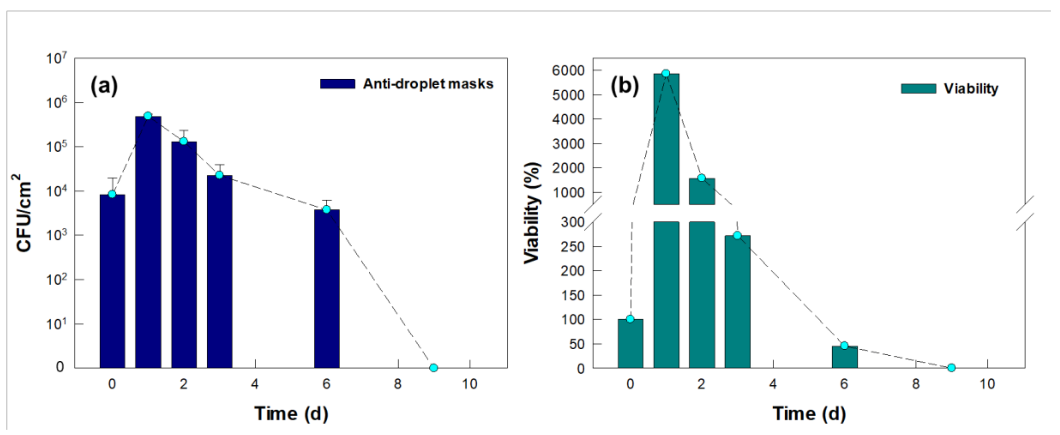 Atmosphere 12 01496 g003