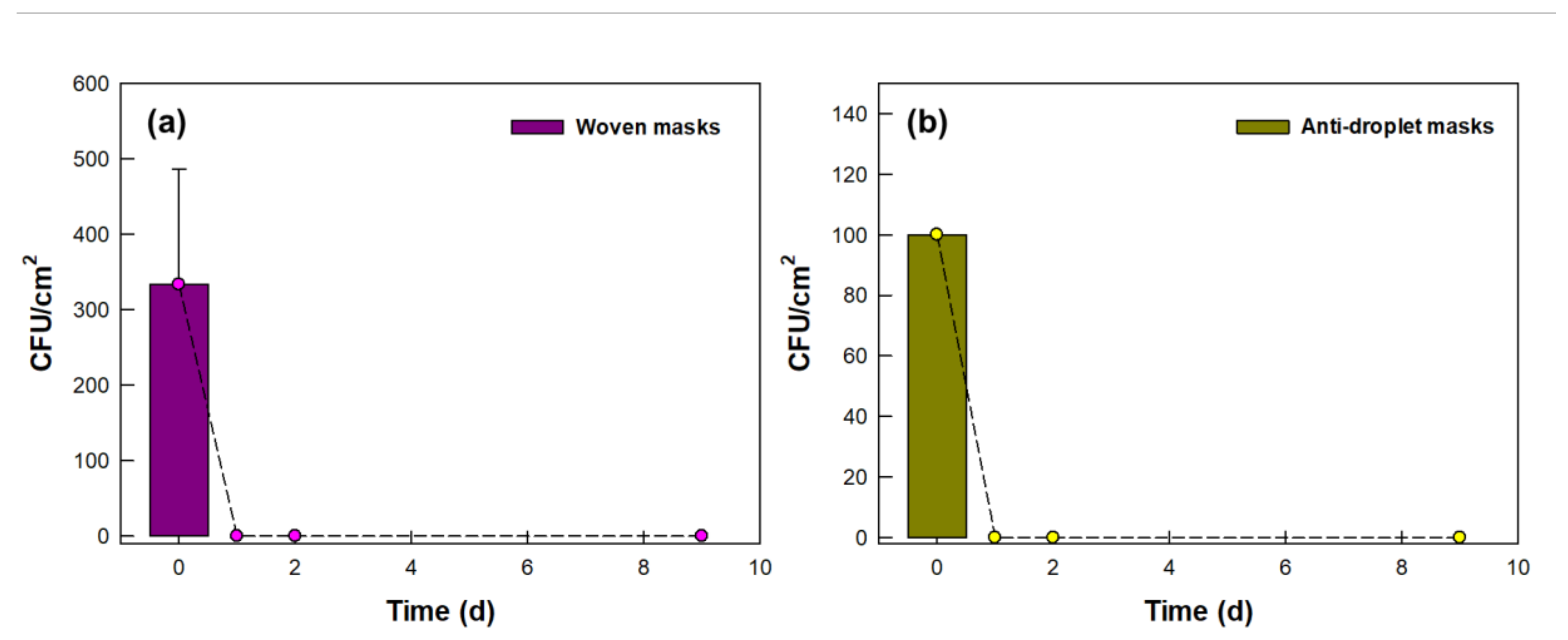 Atmosphere 12 01496 g005