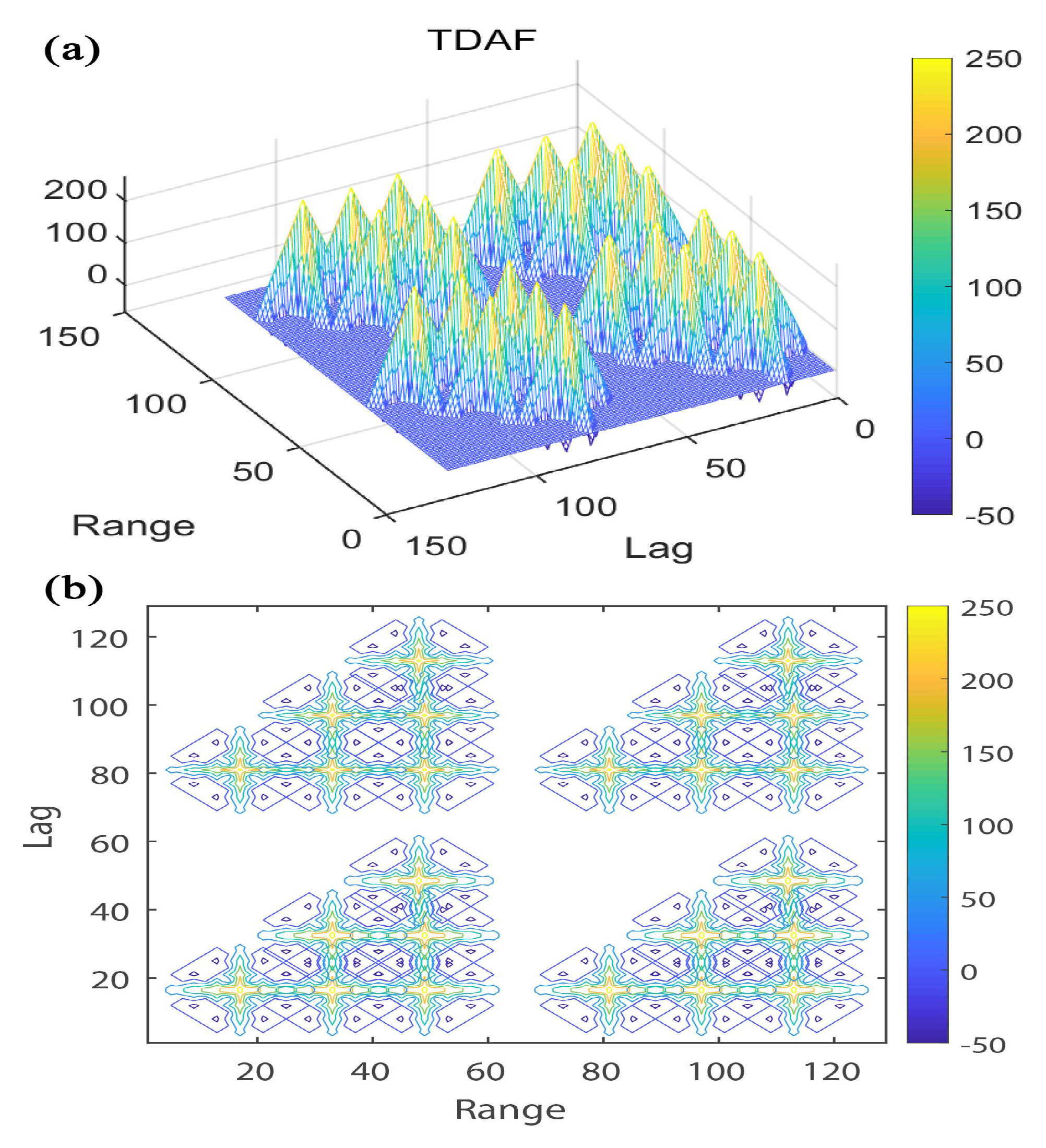 Empirical Auroral Conductance Relations Derived w/Incoherent Scatter Radar  & All Sky Imagers 11.8.23 