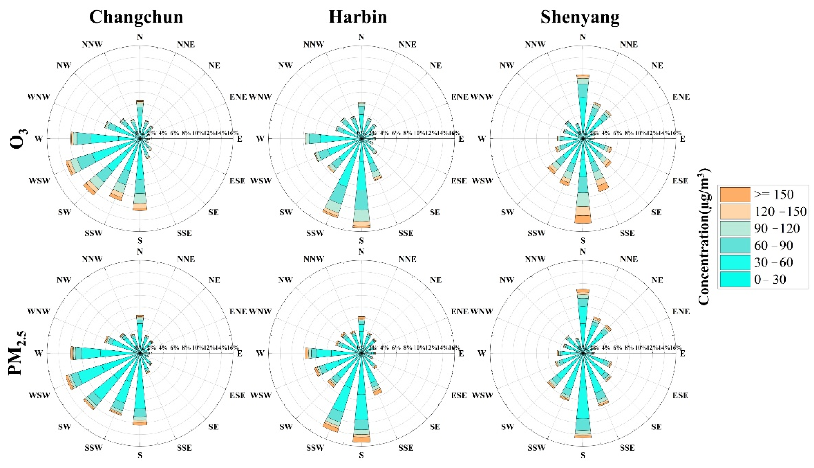 Atmosphere 12 01519 g003