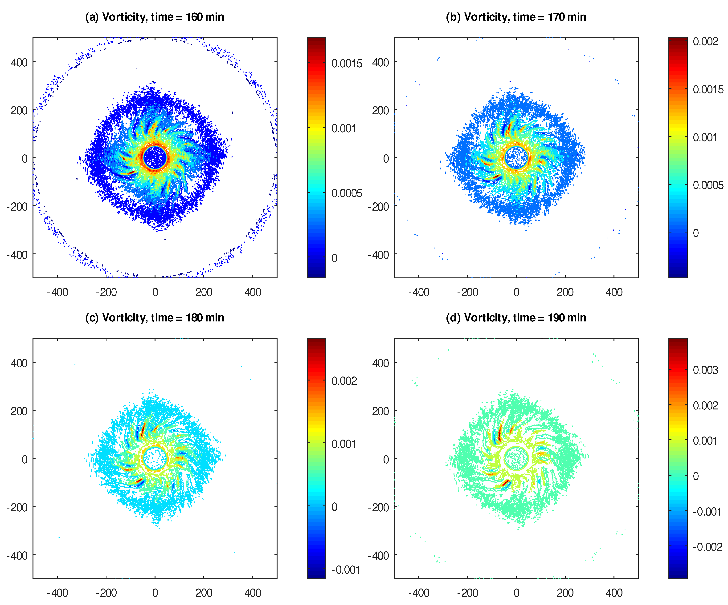 Atmosphere 12 01520 g006