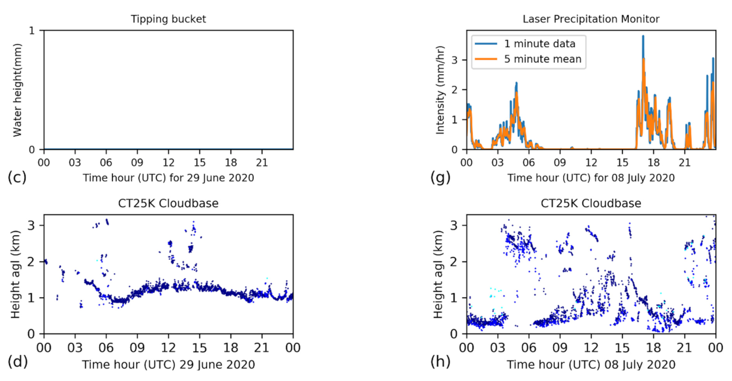 Atmosphere 12 01521 g004b