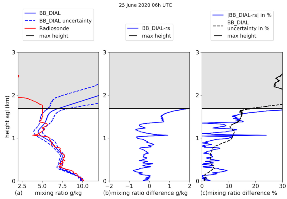 Atmosphere 12 01521 g006