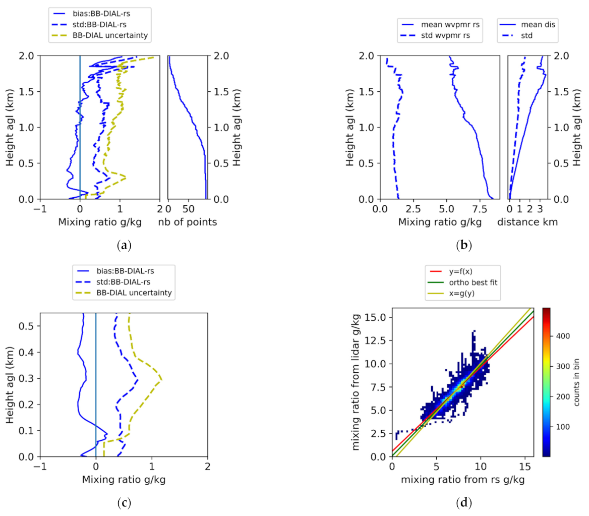 Atmosphere 12 01521 g007