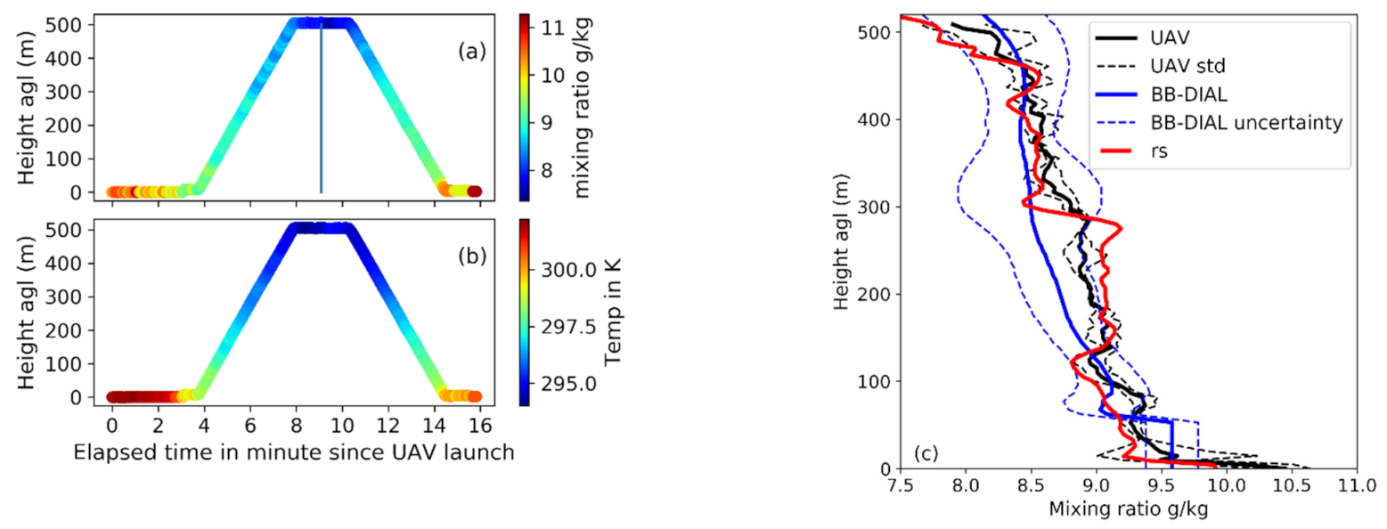 Atmosphere 12 01521 g009