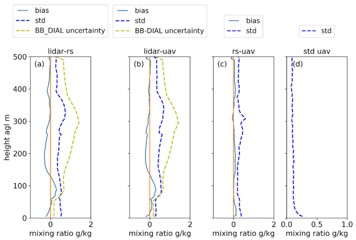 Atmosphere 12 01521 g010