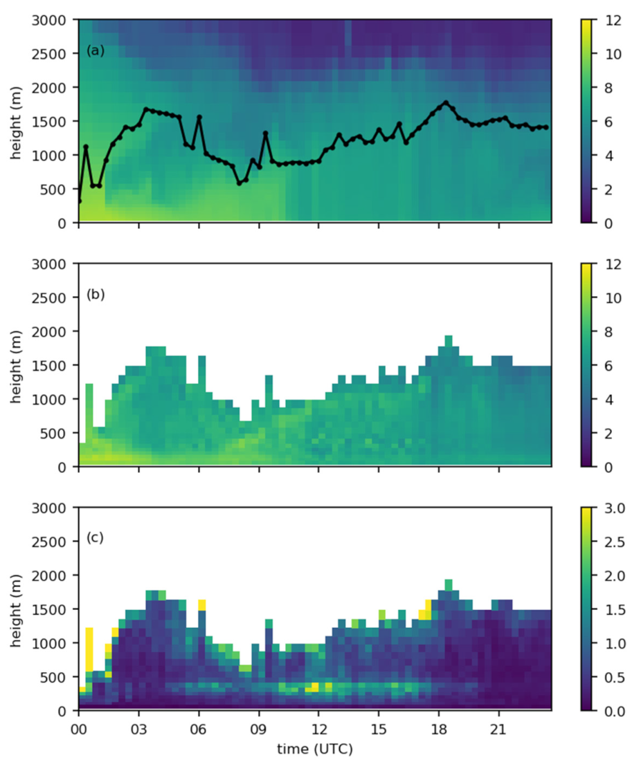 Atmosphere 12 01521 g013