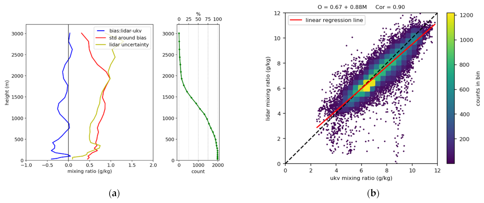 Atmosphere 12 01521 g015