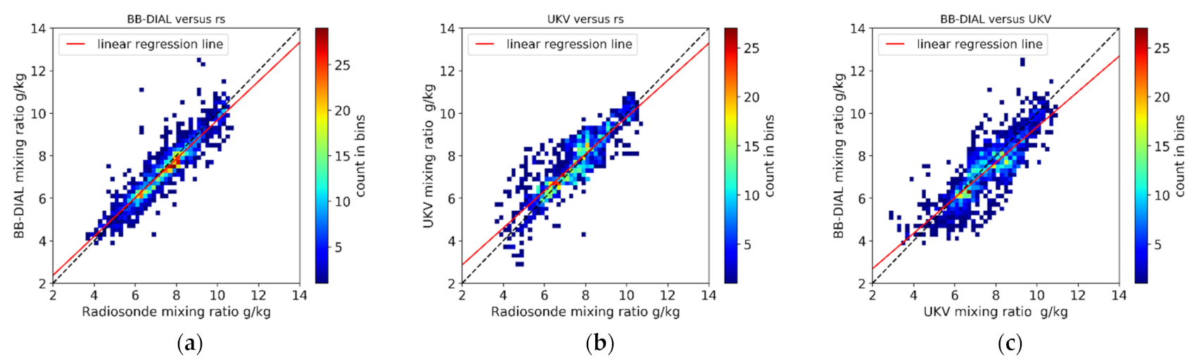 Atmosphere 12 01521 g017