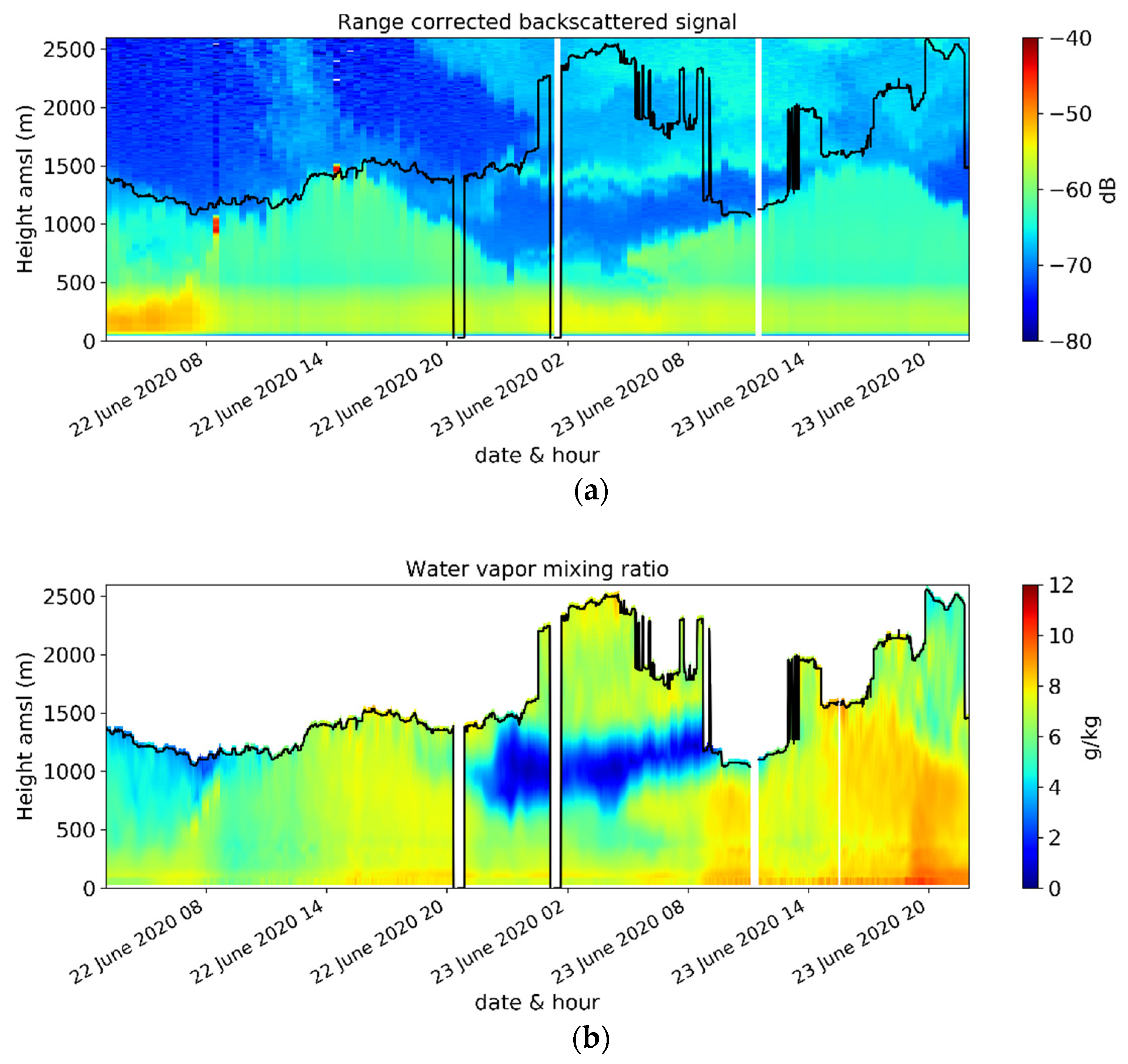 Atmosphere 12 01521 g018a