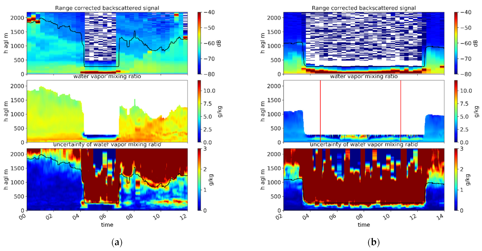 Atmosphere 12 01521 g021
