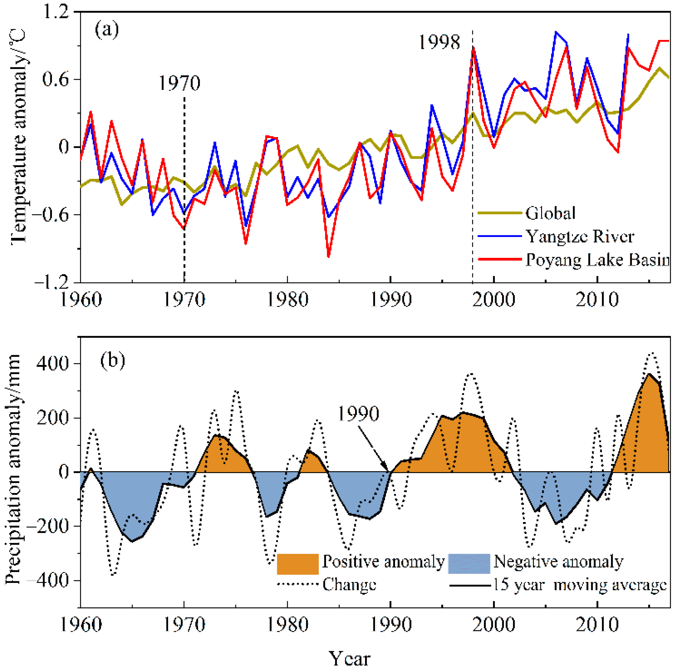 Atmosphere 12 01522 g002