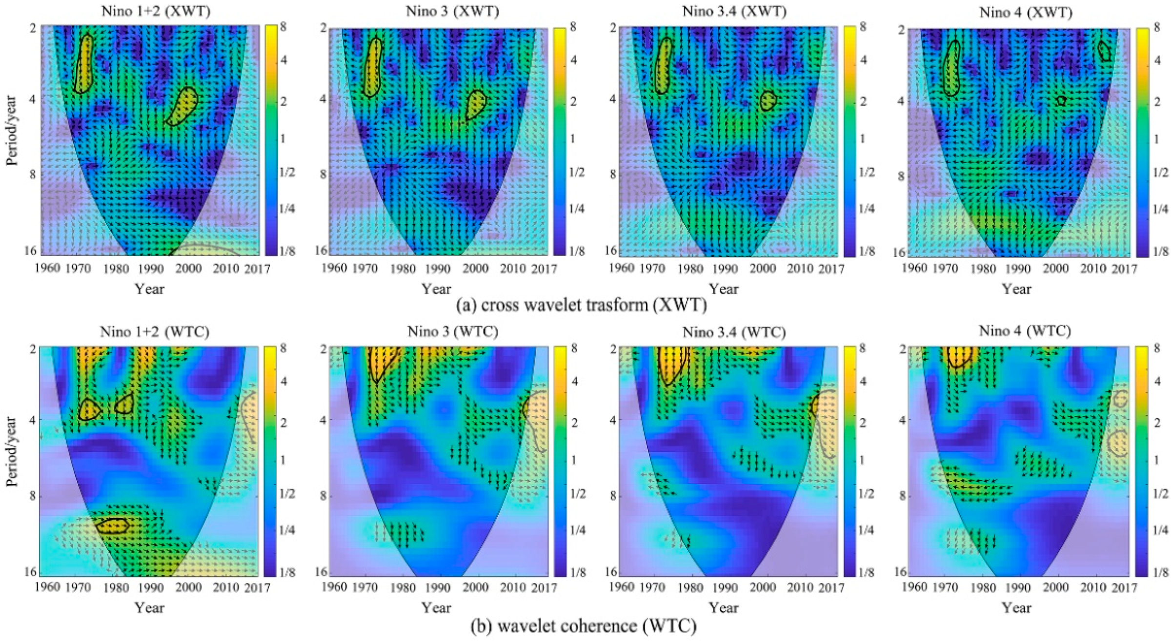 Atmosphere 12 01522 g004