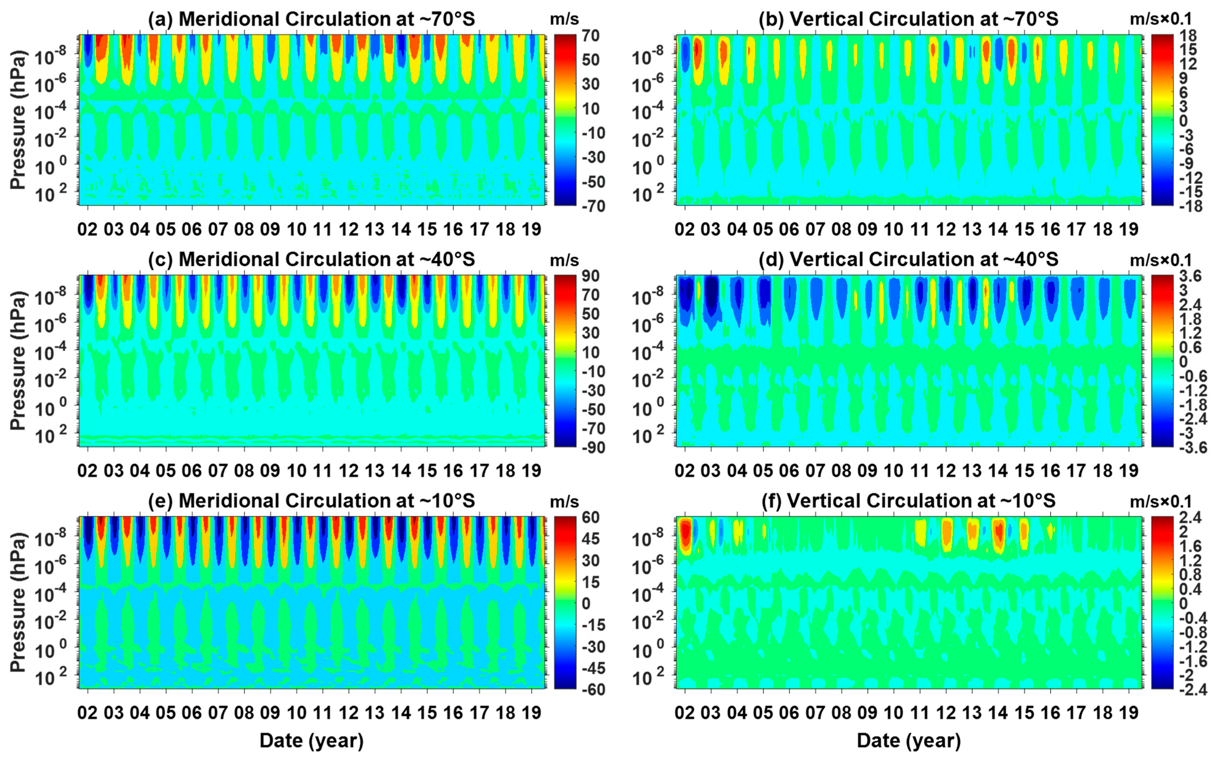 Atmosphere 12 01526 g003