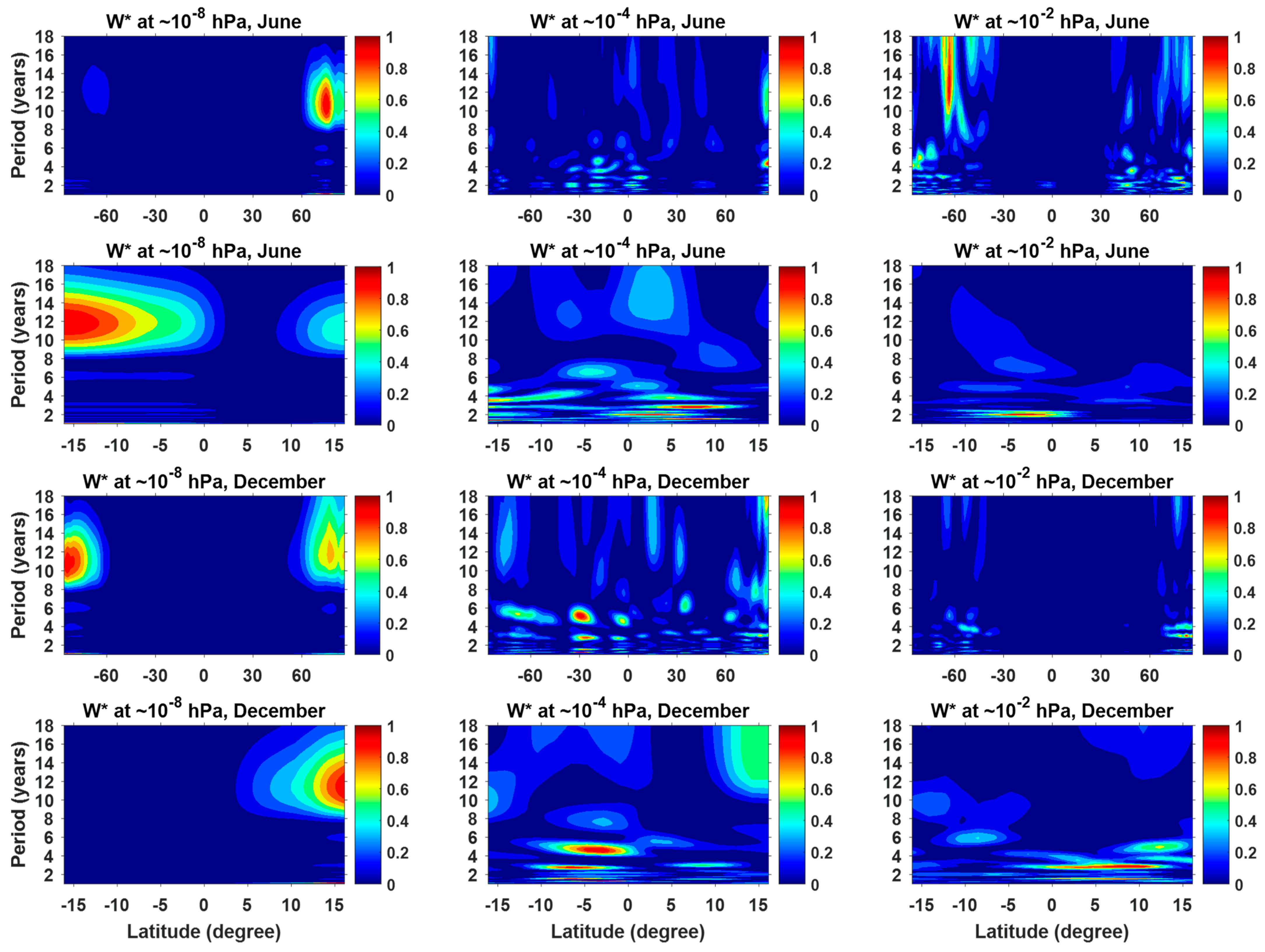 Atmosphere 12 01526 g012
