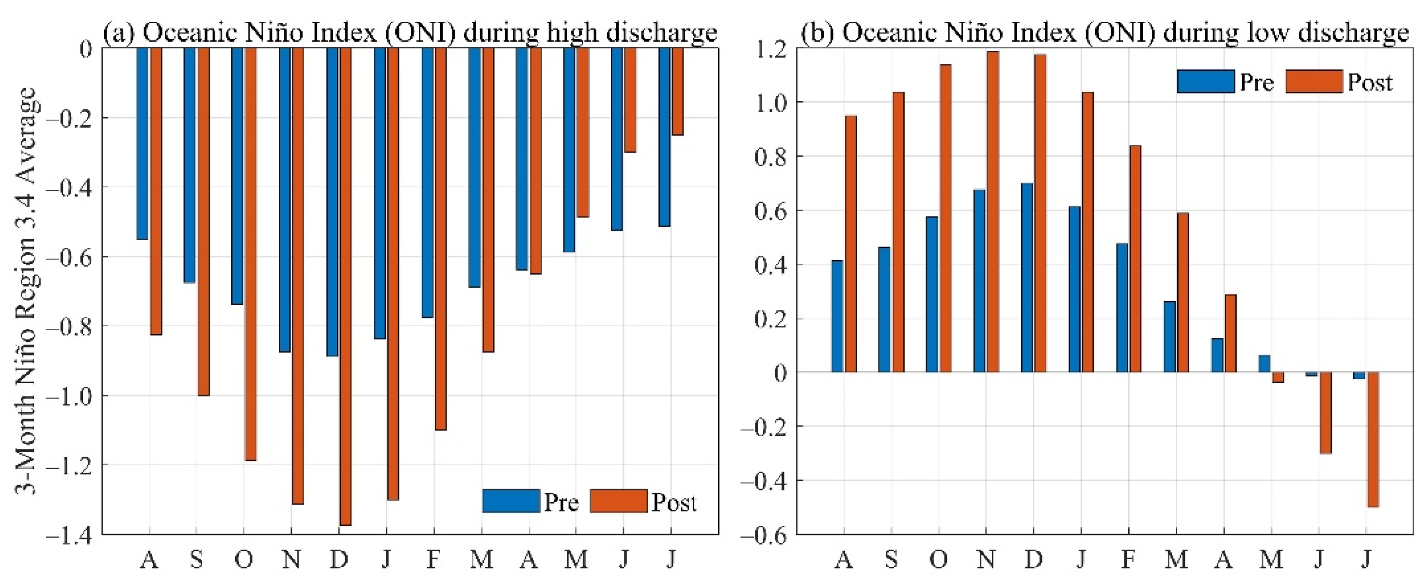 Atmosphere 12 01527 g005