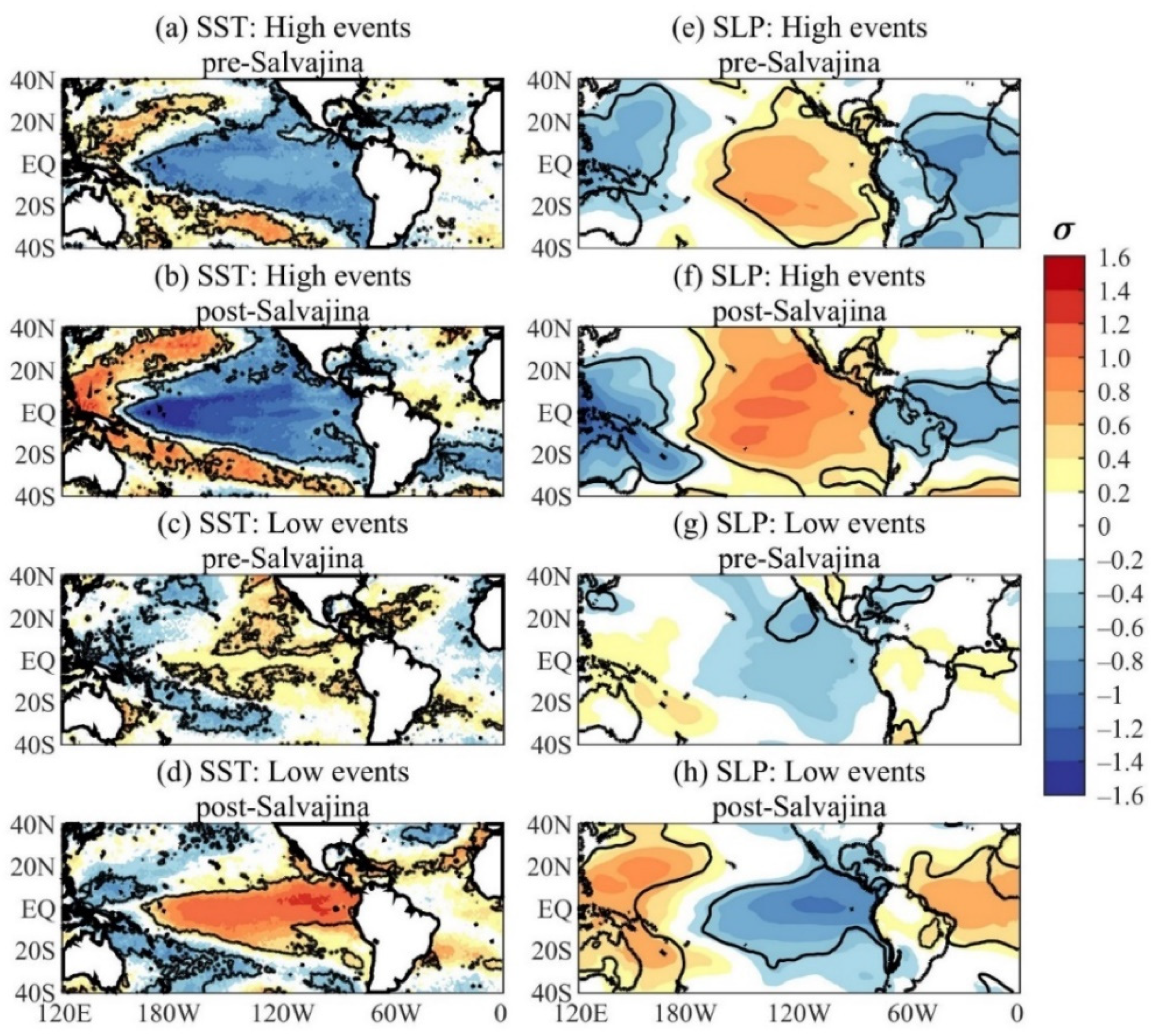 Atmosphere 12 01527 g006