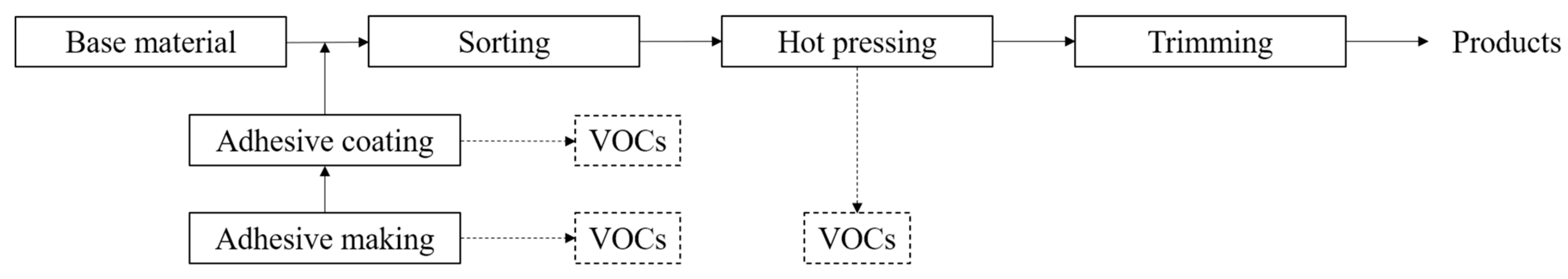 Atmosphere 12 01530 g001