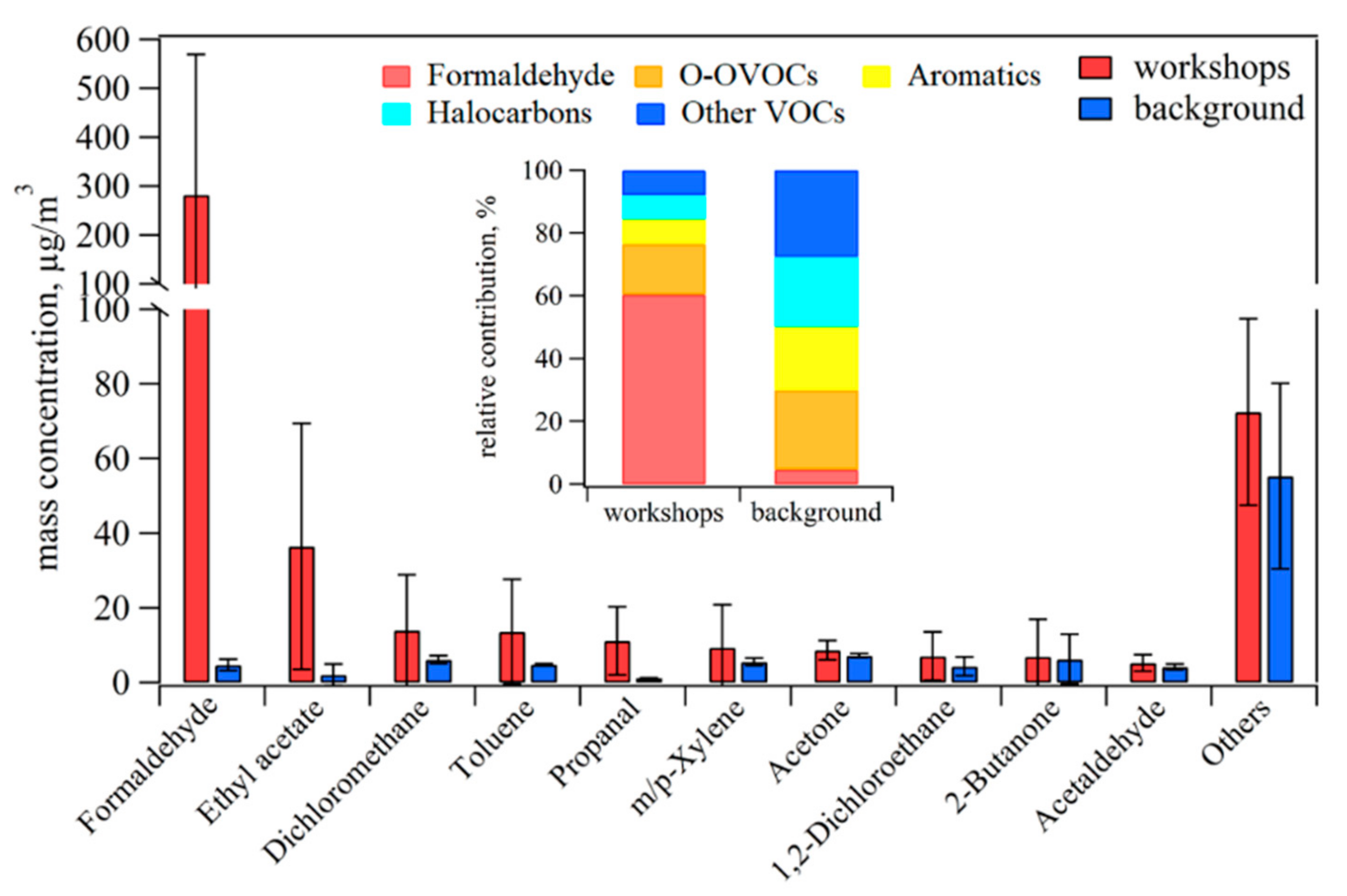 Atmosphere 12 01530 g002