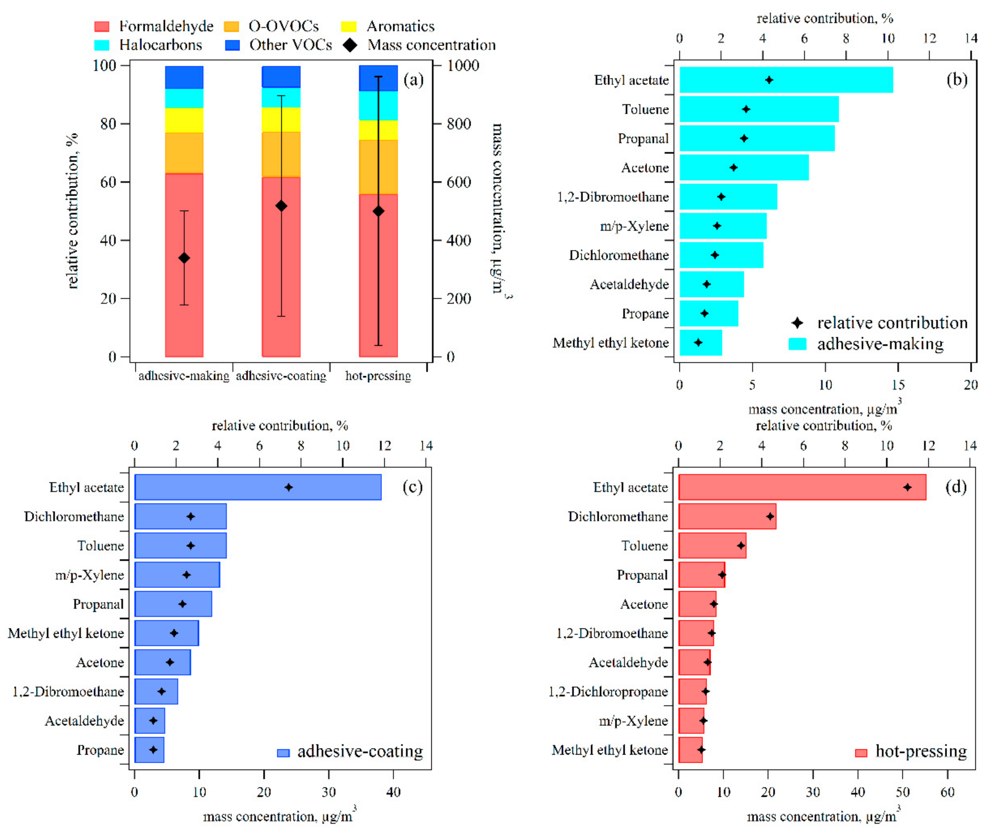 Atmosphere 12 01530 g003