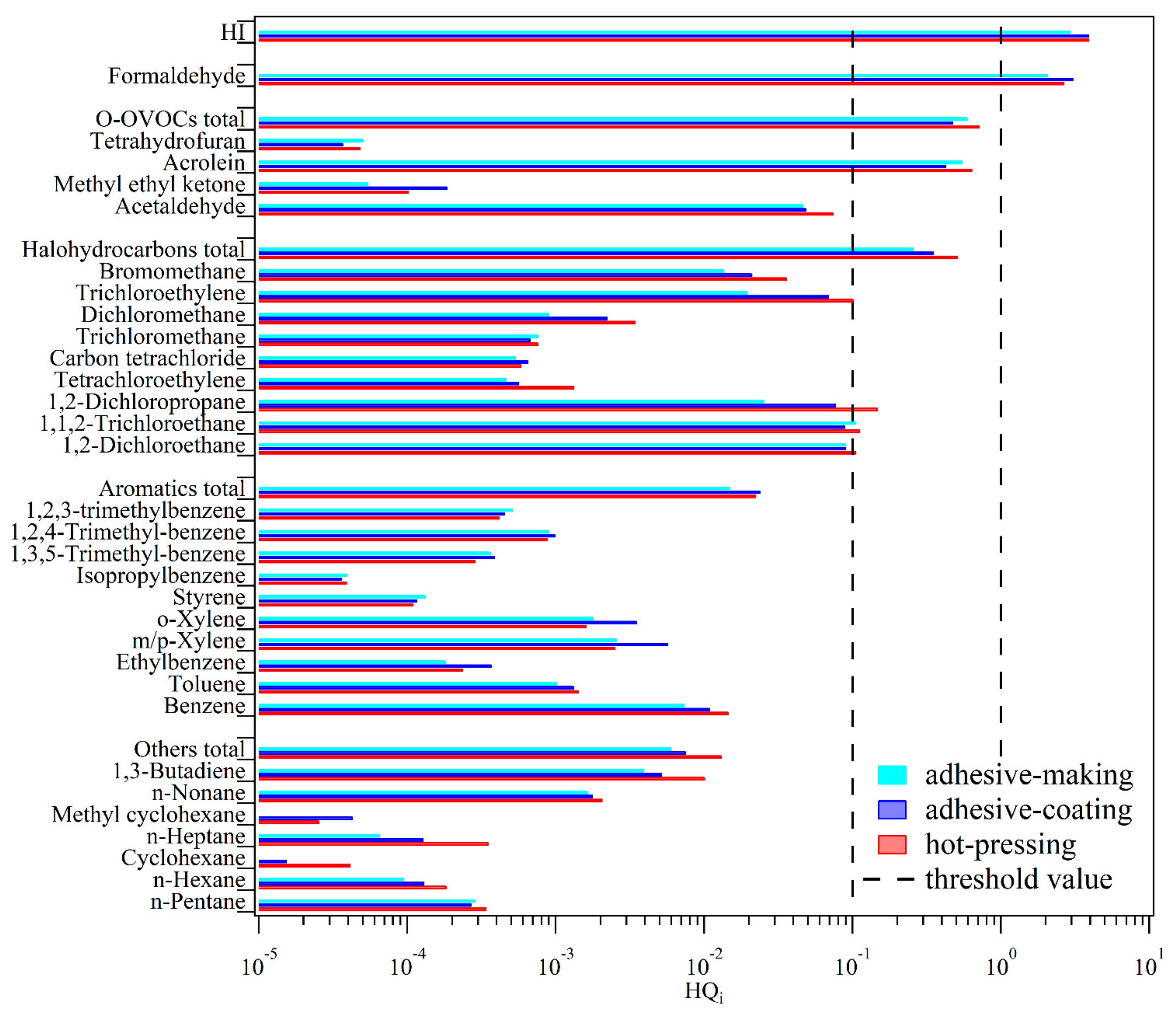 Atmosphere 12 01530 g005